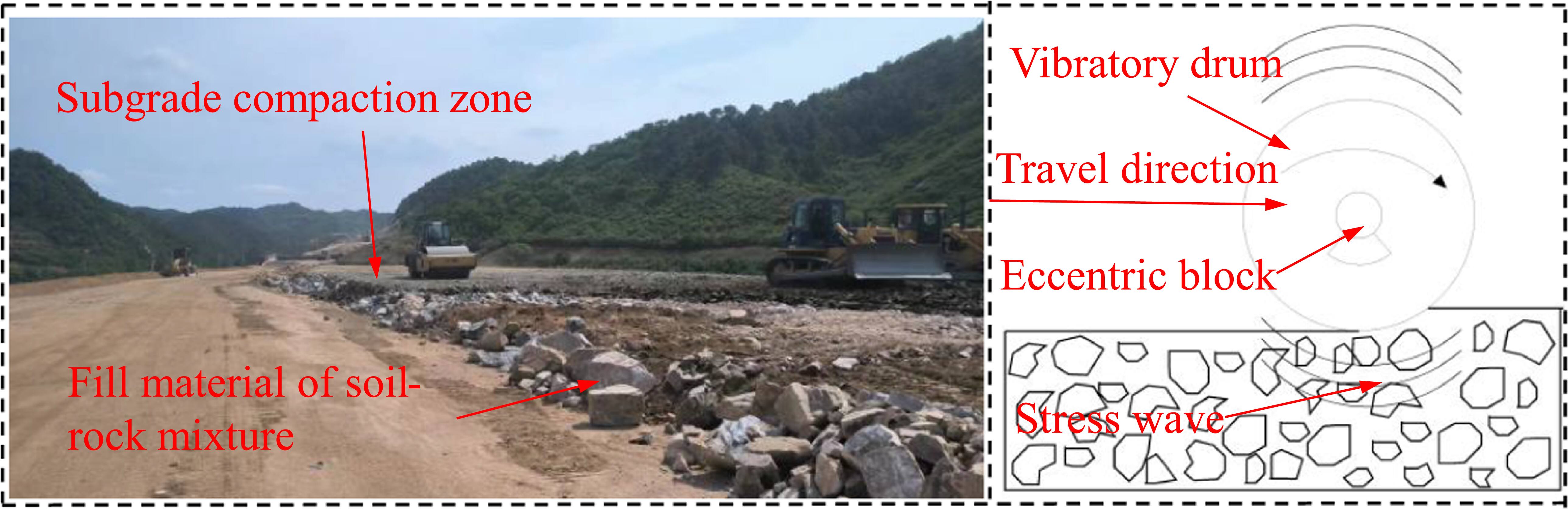 Study on the vibratory compaction characteristics and mesoscopic ...