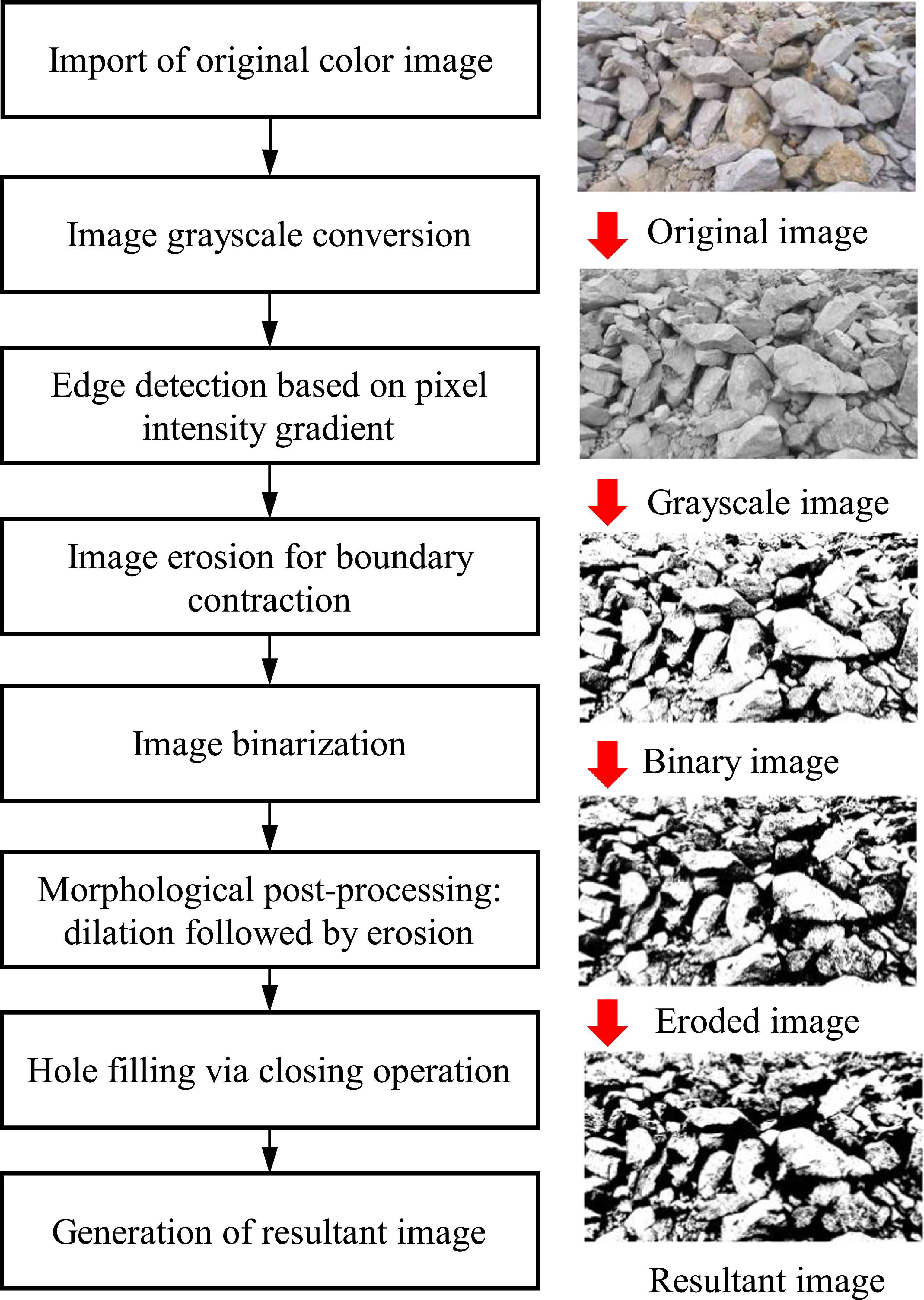 Study on the vibratory compaction characteristics and mesoscopic ...