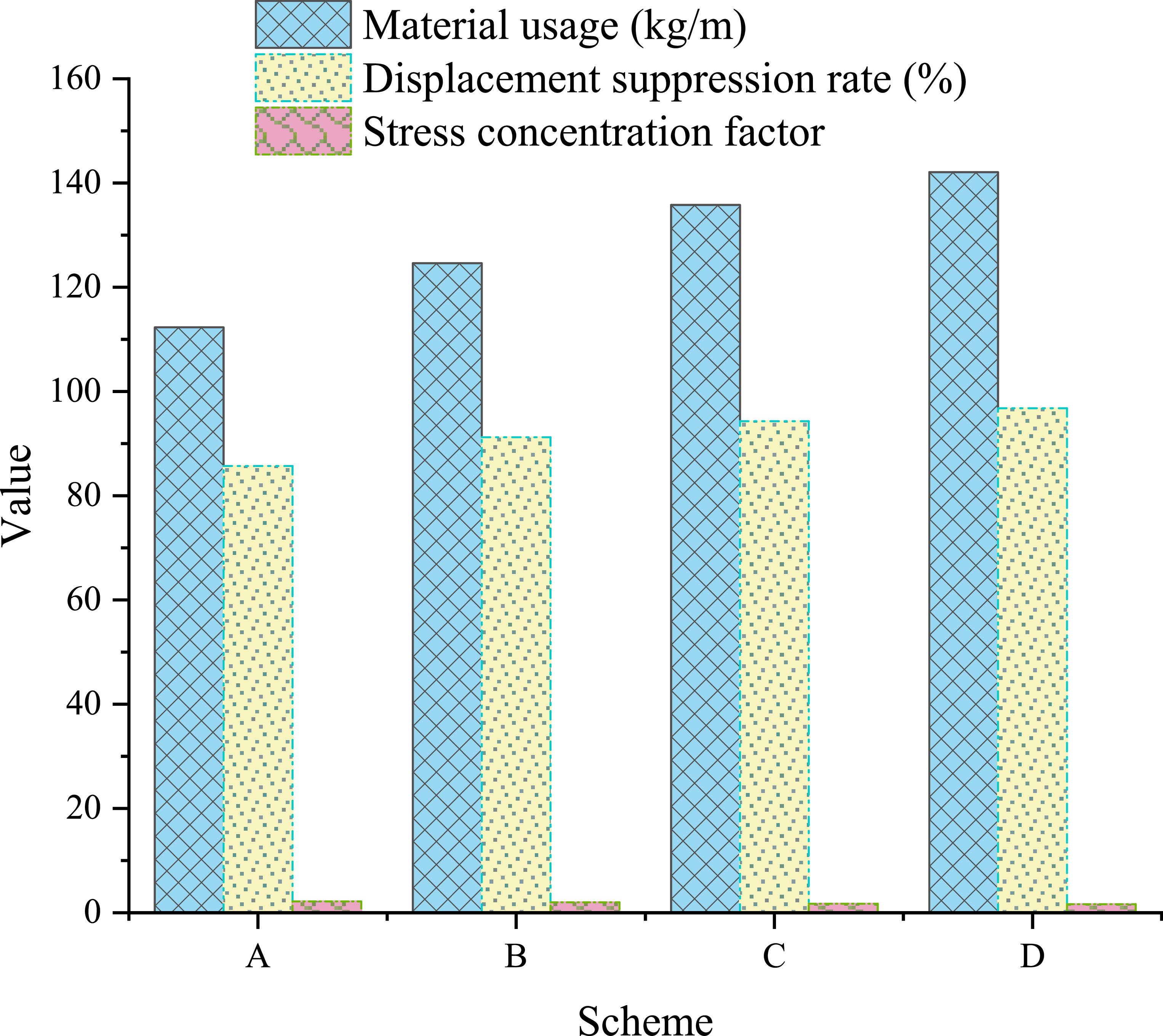 Optimization and bearing capacity analysis of truss support structures ...