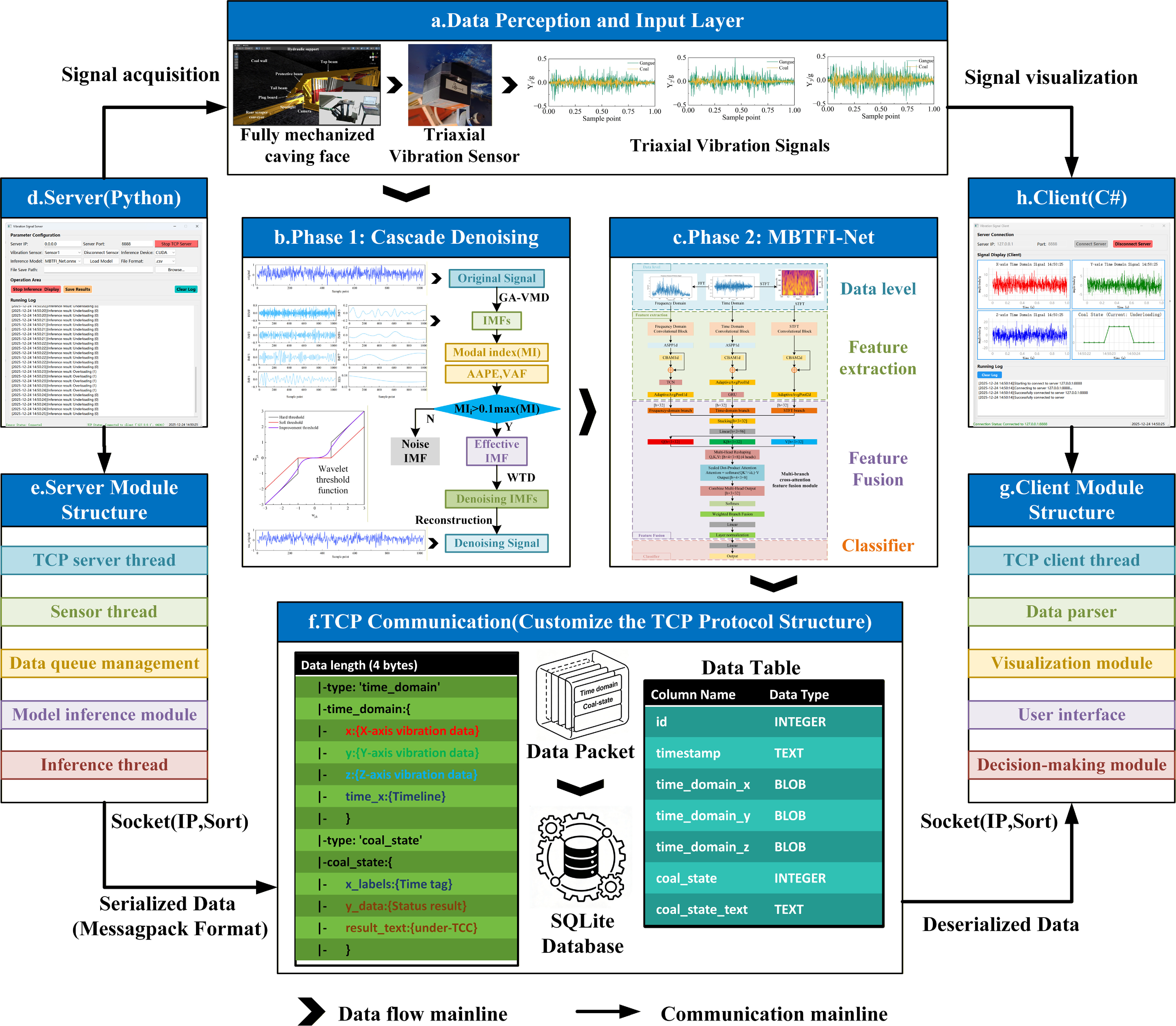 A two-stage processing framework for noisy vibration signals: real-time ...
