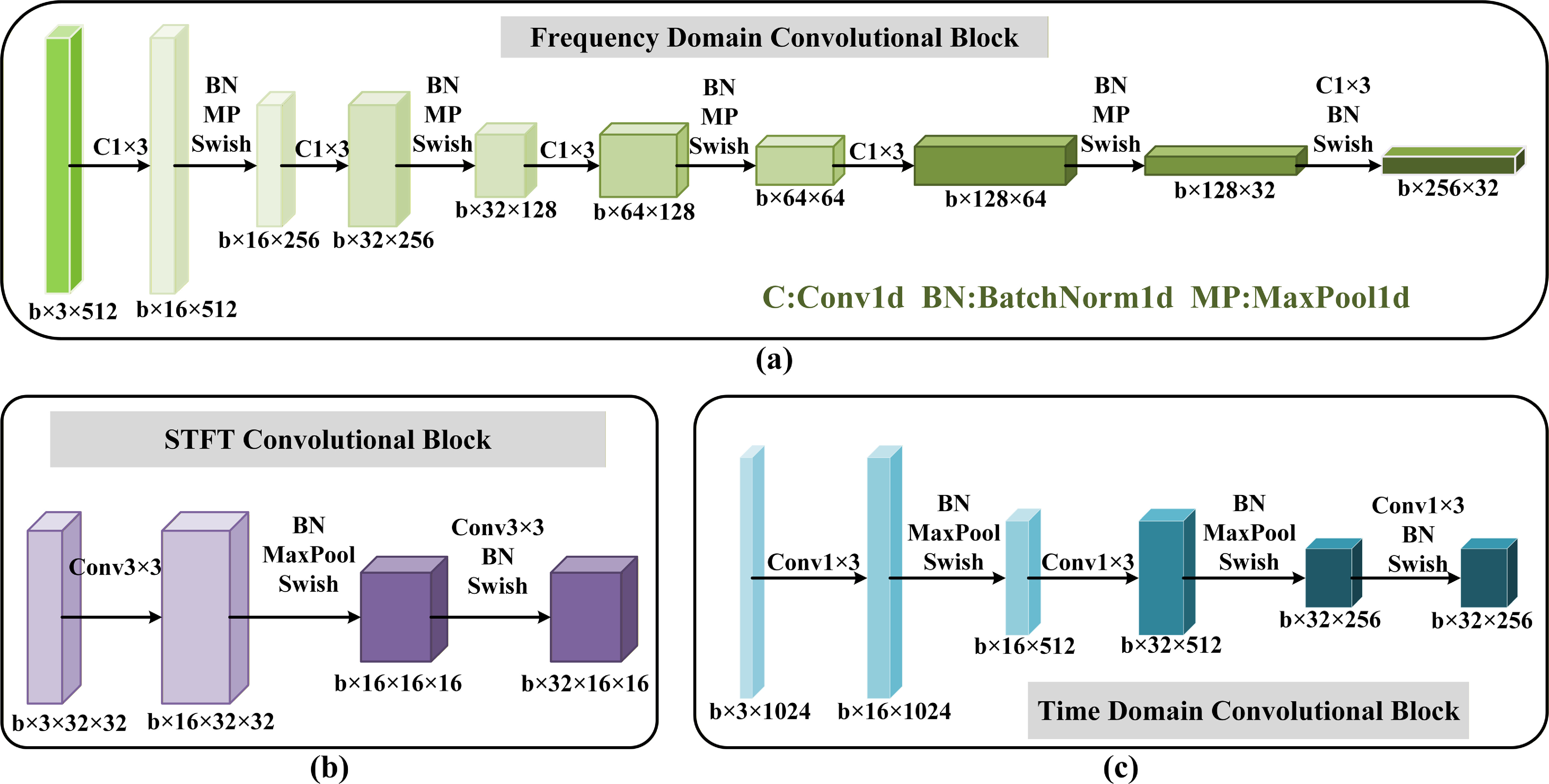 A two-stage processing framework for noisy vibration signals: real-time ...