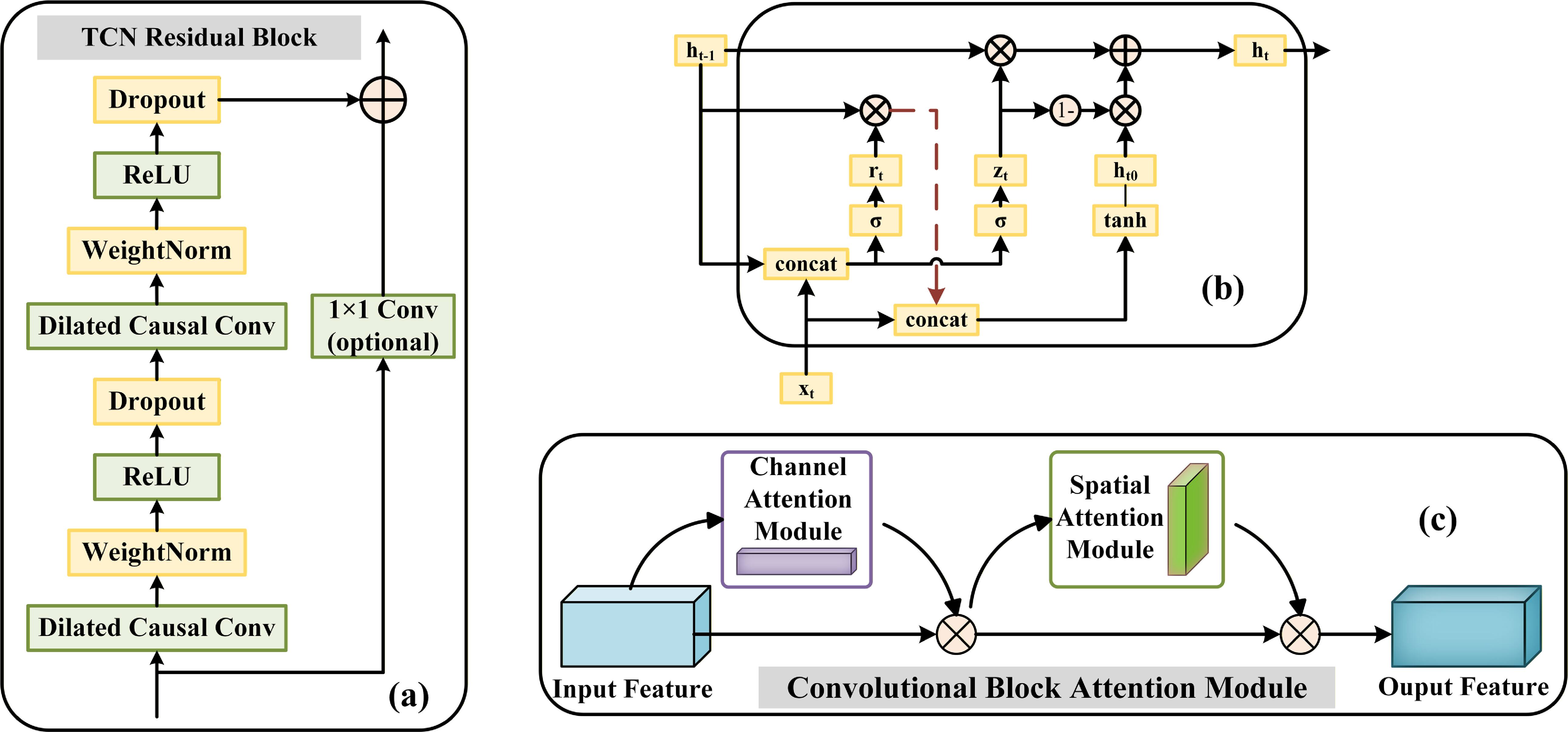 A two-stage processing framework for noisy vibration signals: real-time ...