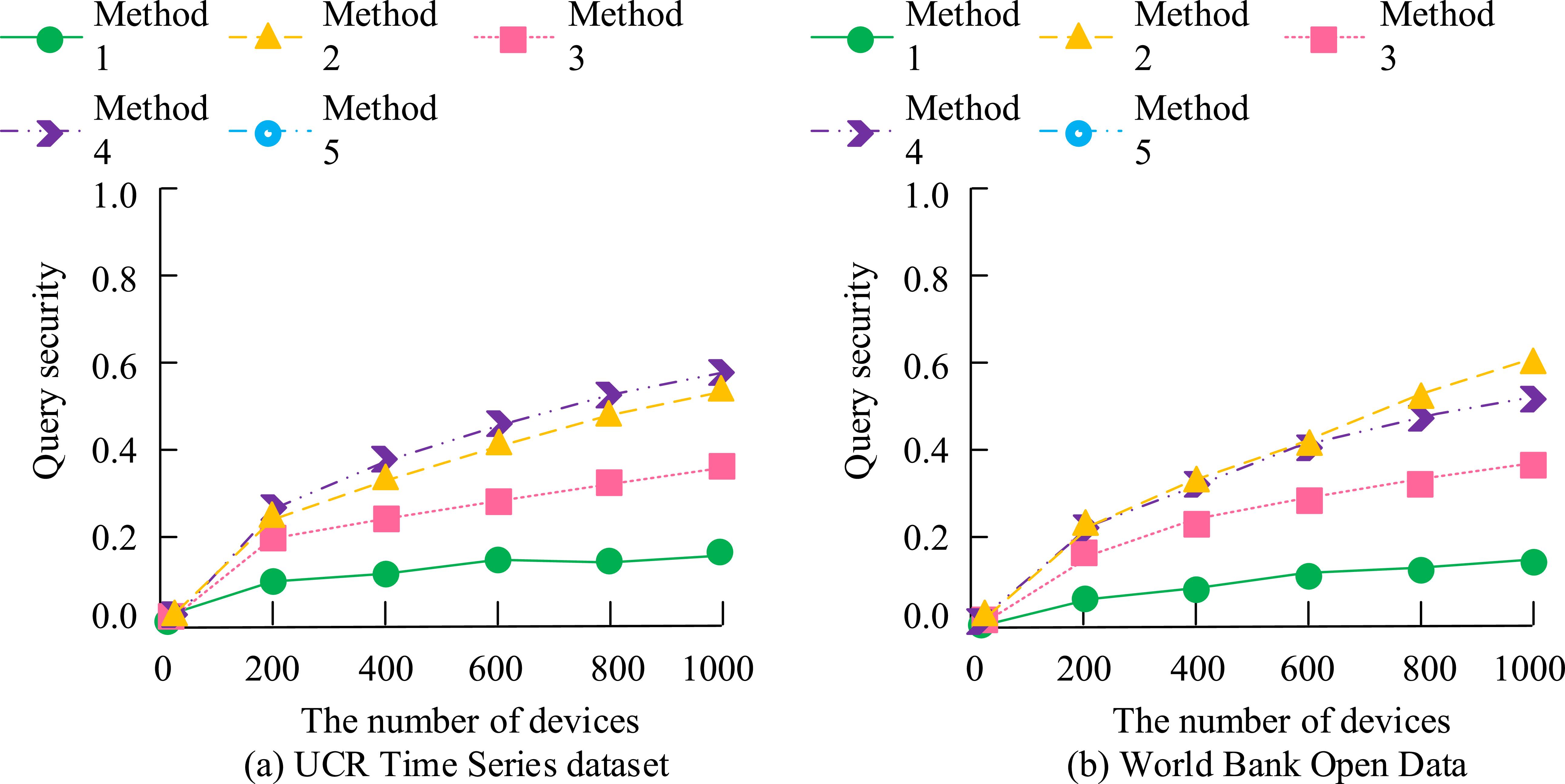 Crt Algorithm CRT additive homomorphic algorithm for secure query of ciphertext ...