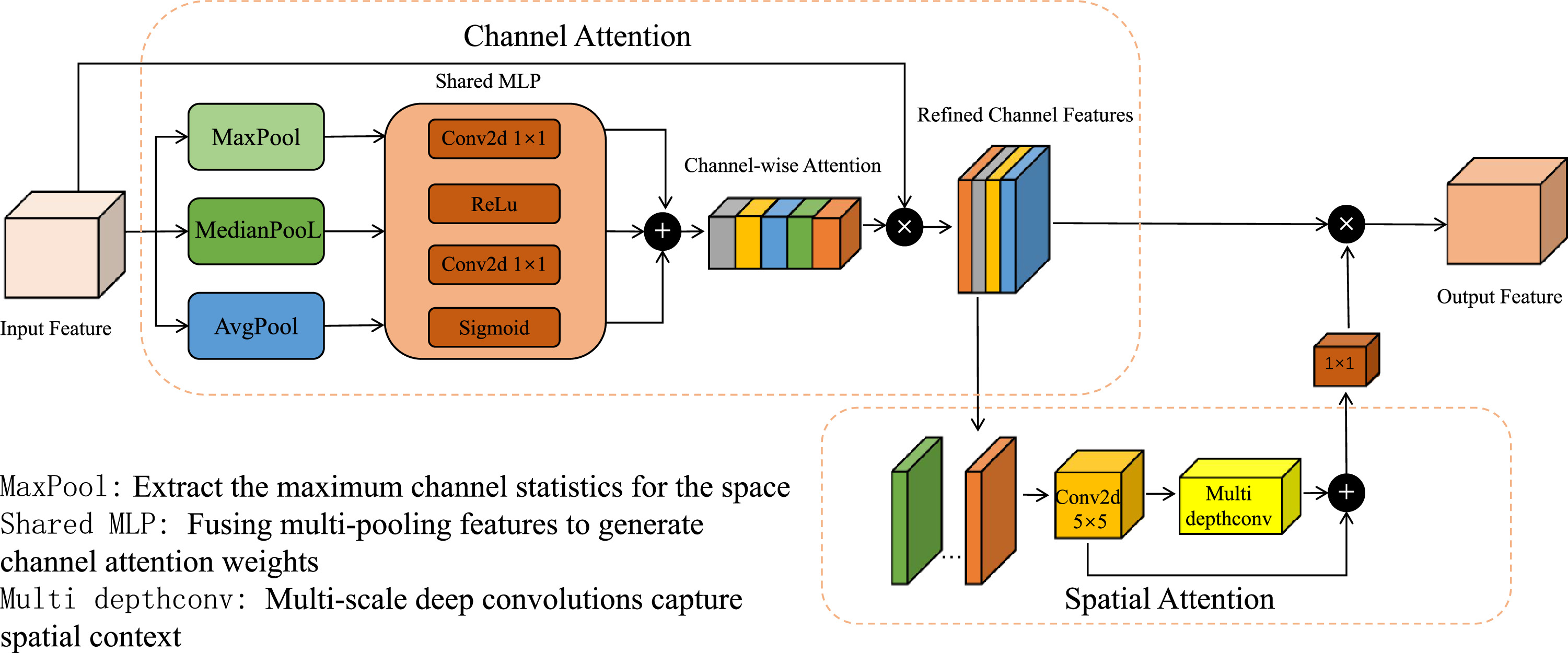 MECSNet: a dual-encoder multi-scale attention network for polyp ...