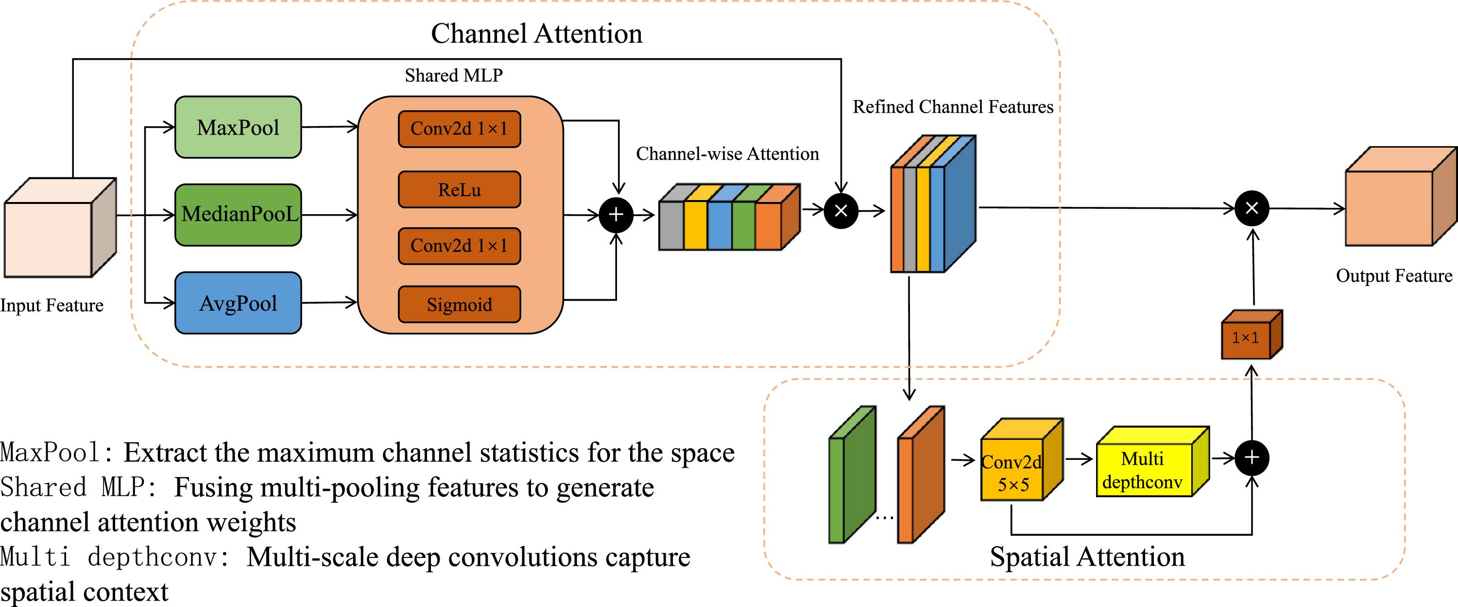 MECSNet: a dual-encoder multi-scale attention network for polyp ...