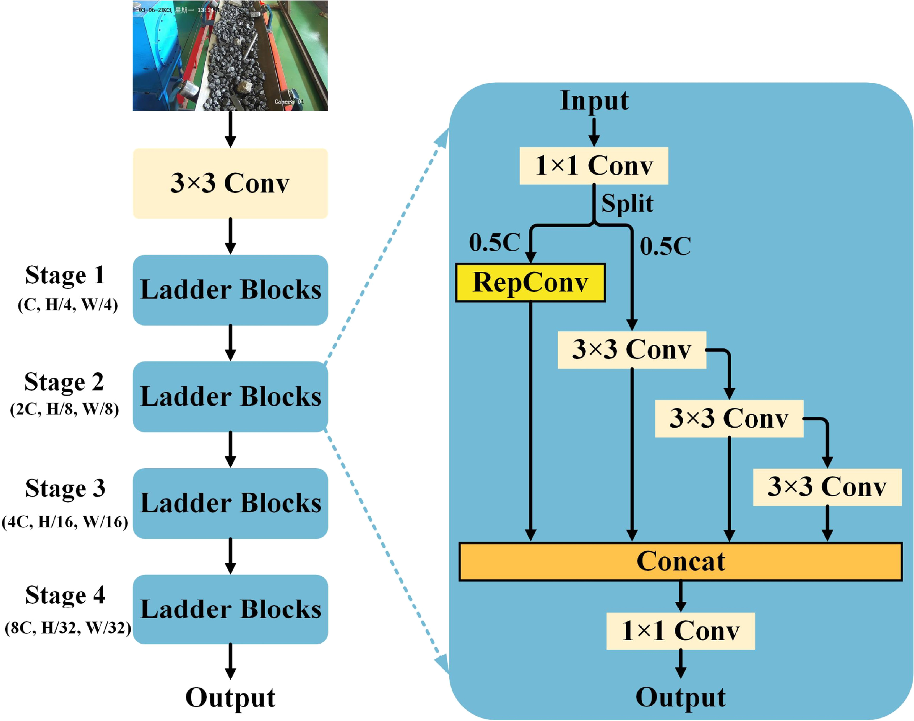 Enhanced RT-DETR for lightweight and accurate detection of non-coal ...