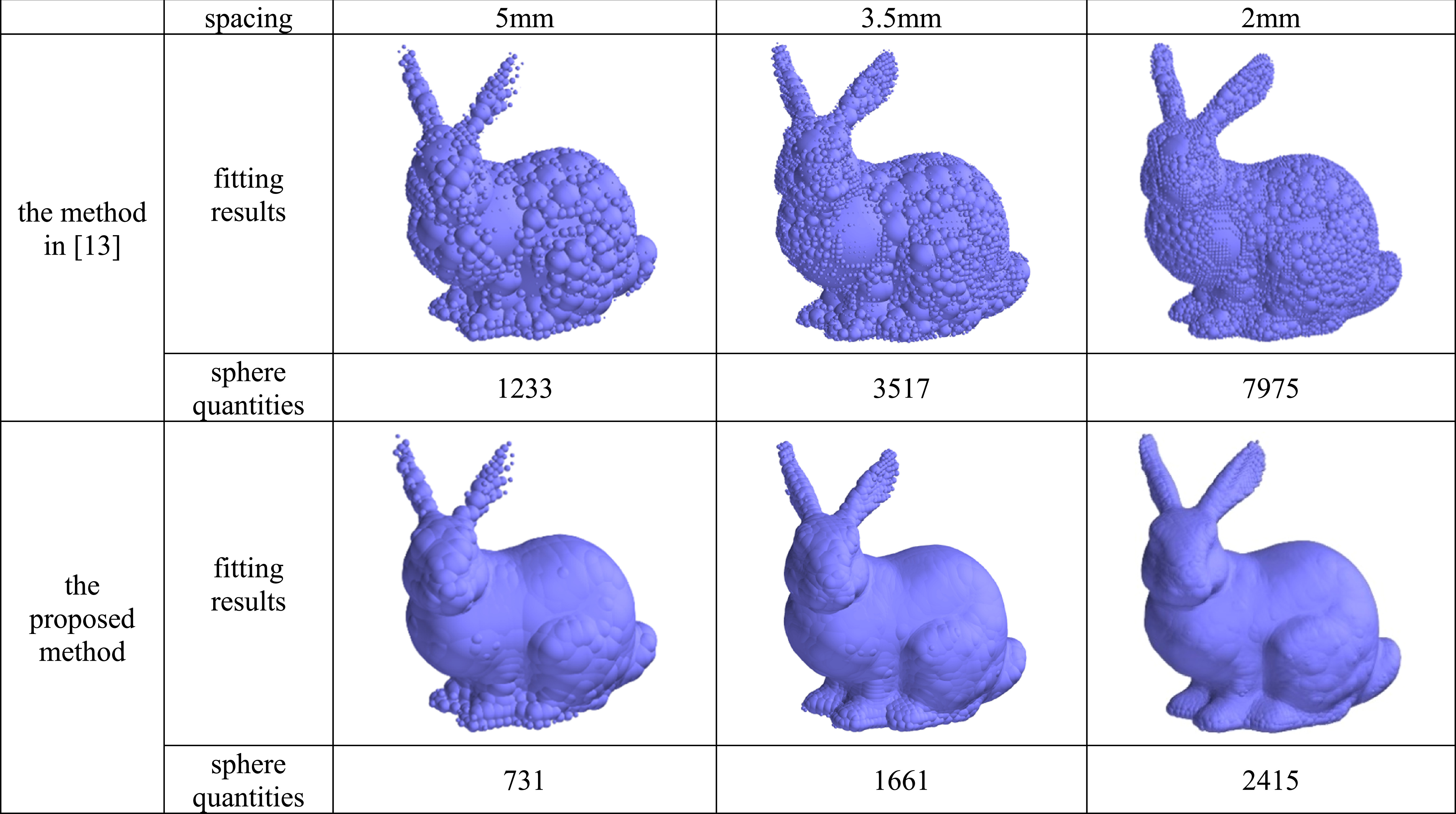 Real-time collision detection for robots using a center-expanding ...