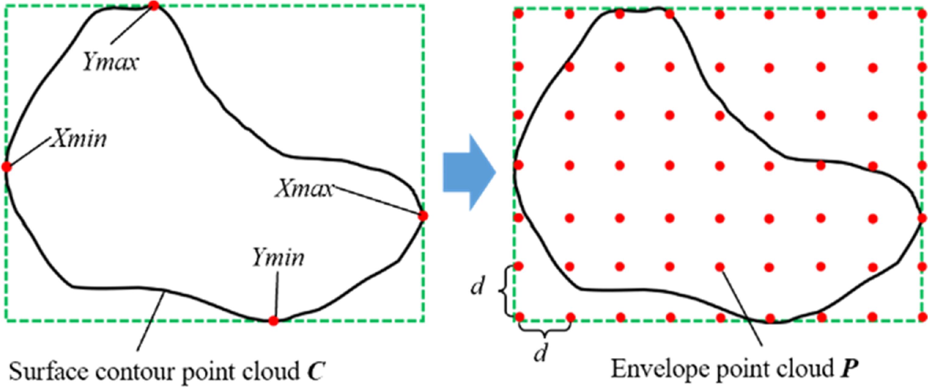 Real-time collision detection for robots using a center-expanding ...