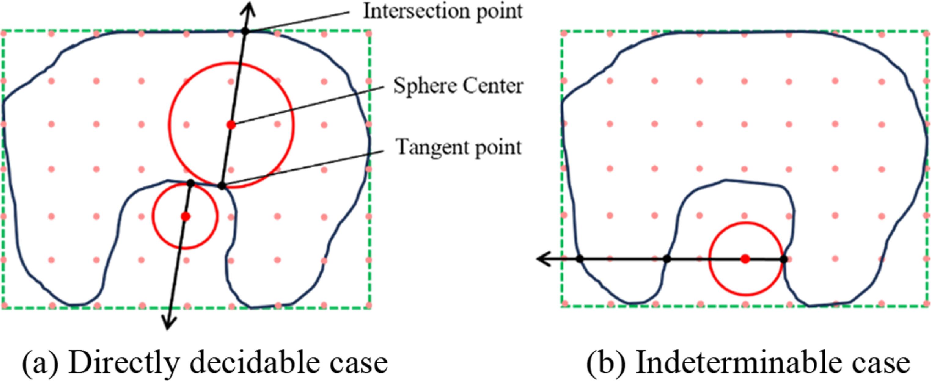 Real-time collision detection for robots using a center-expanding ...