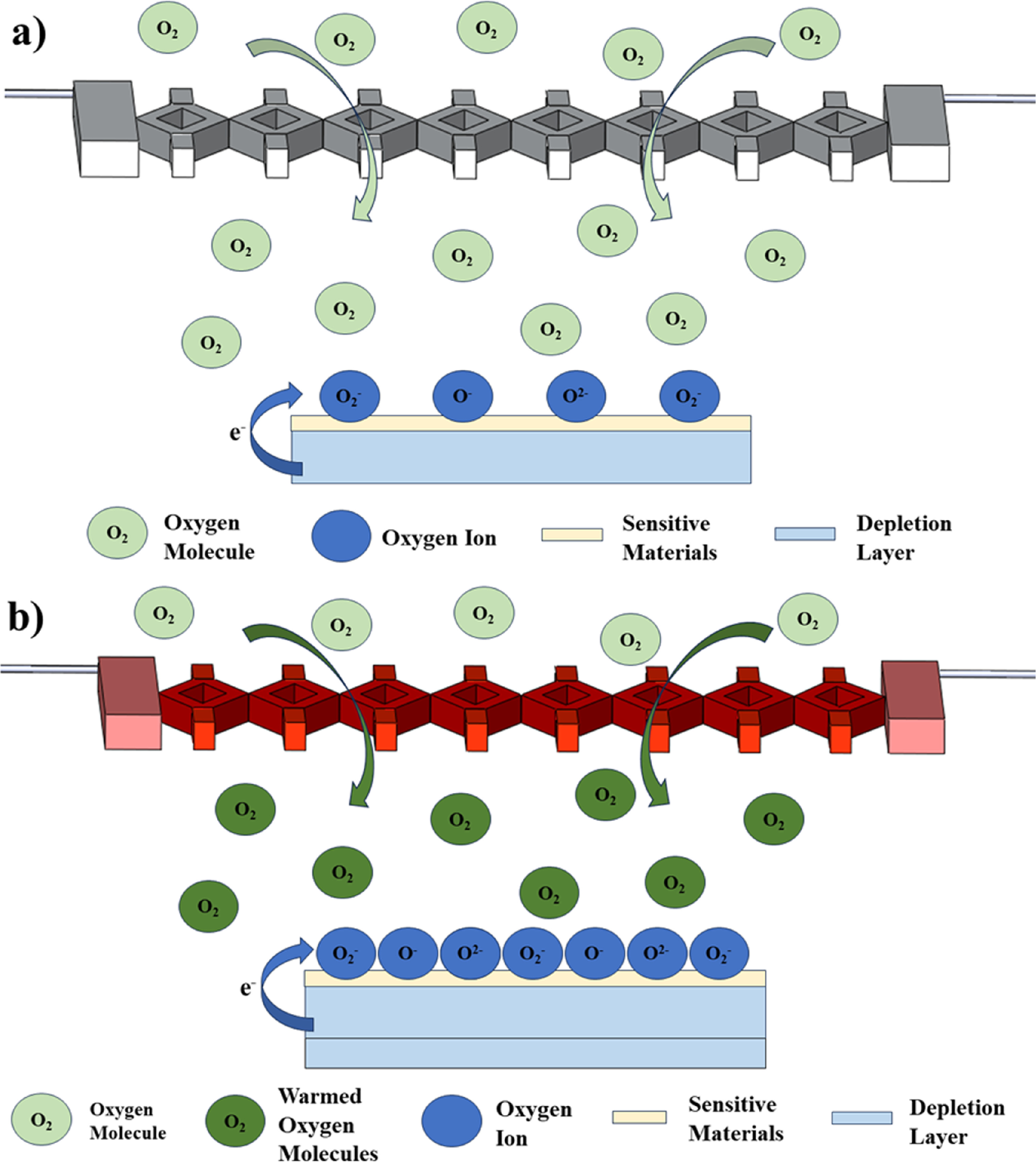A novel metal oxide semiconductor gas sensor with strong resistance to ...
