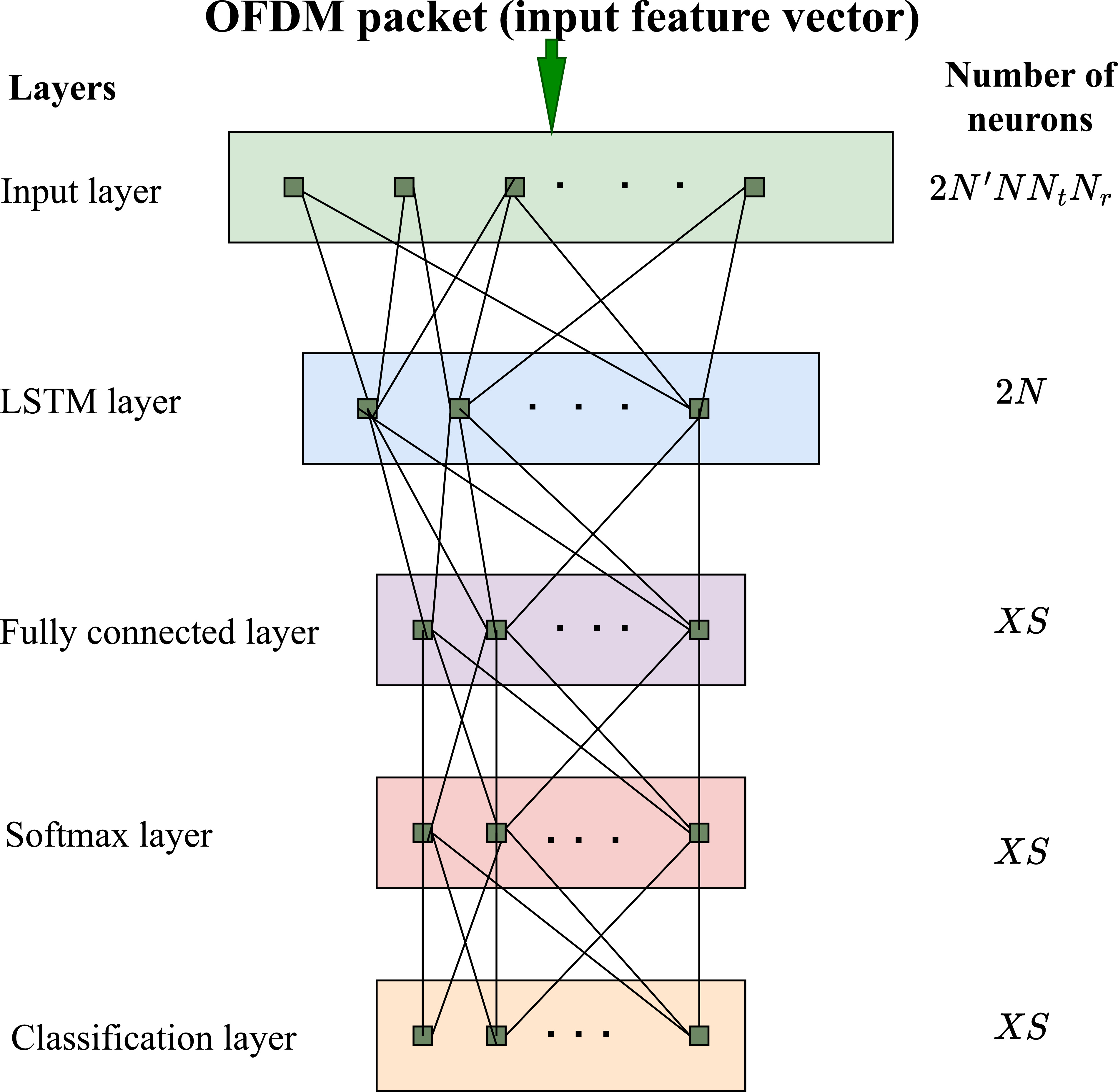 Deep learning-based joint detection in integrated communications and ...