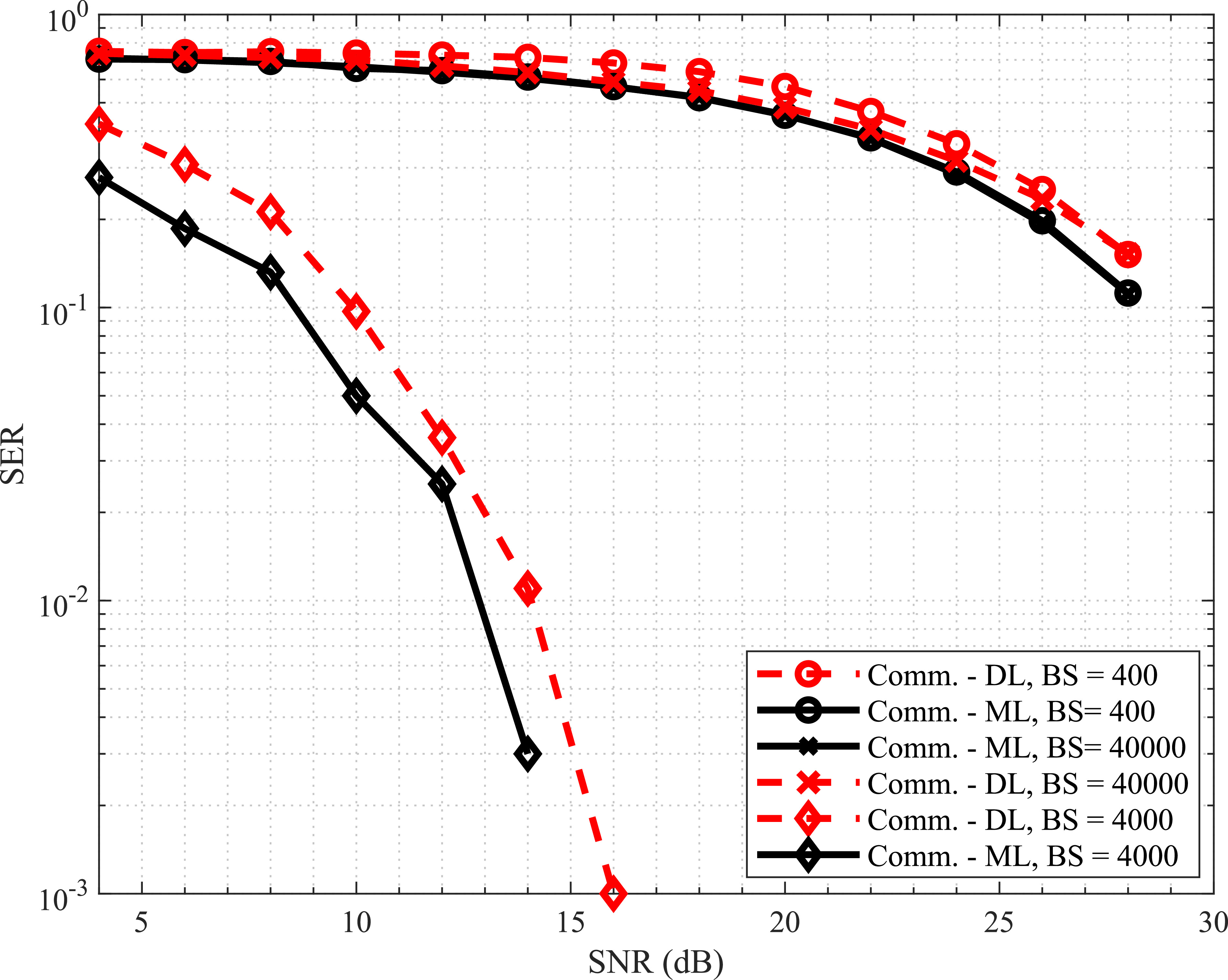 Deep learning-based joint detection in integrated communications and ...