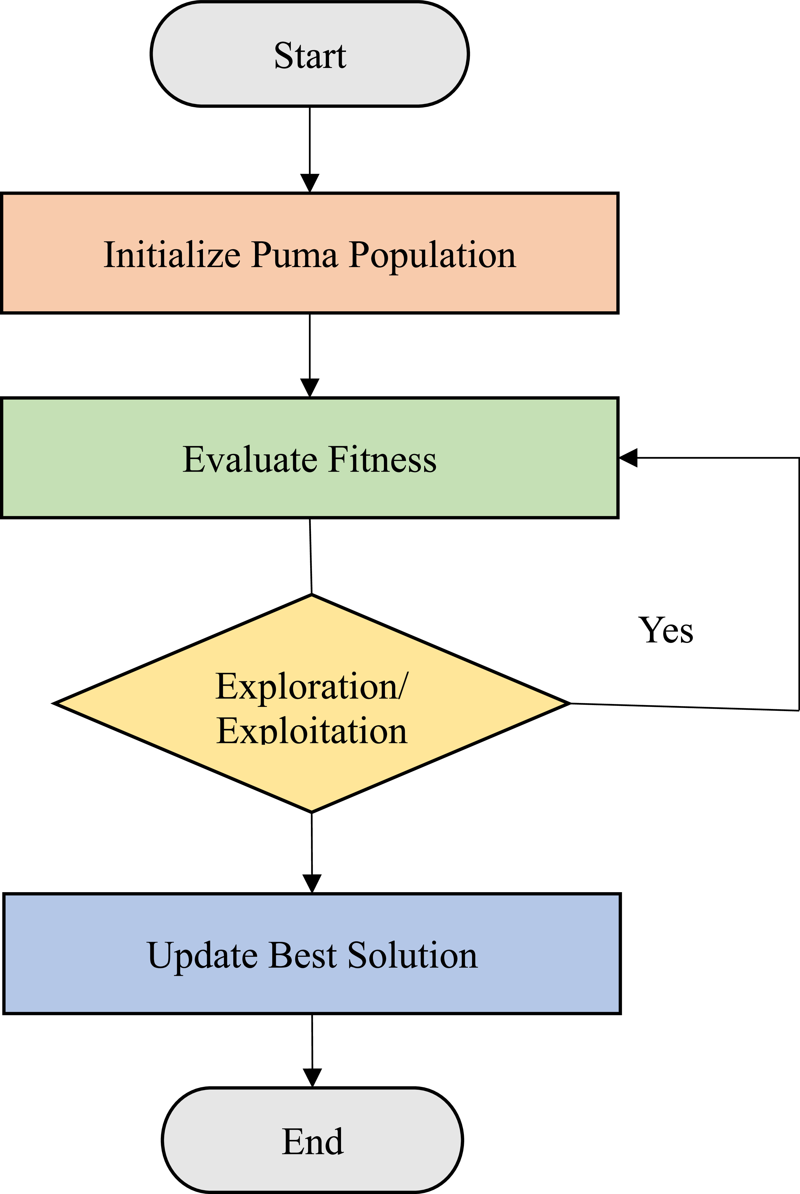 Optimal integration of different types of distributed generators under ...