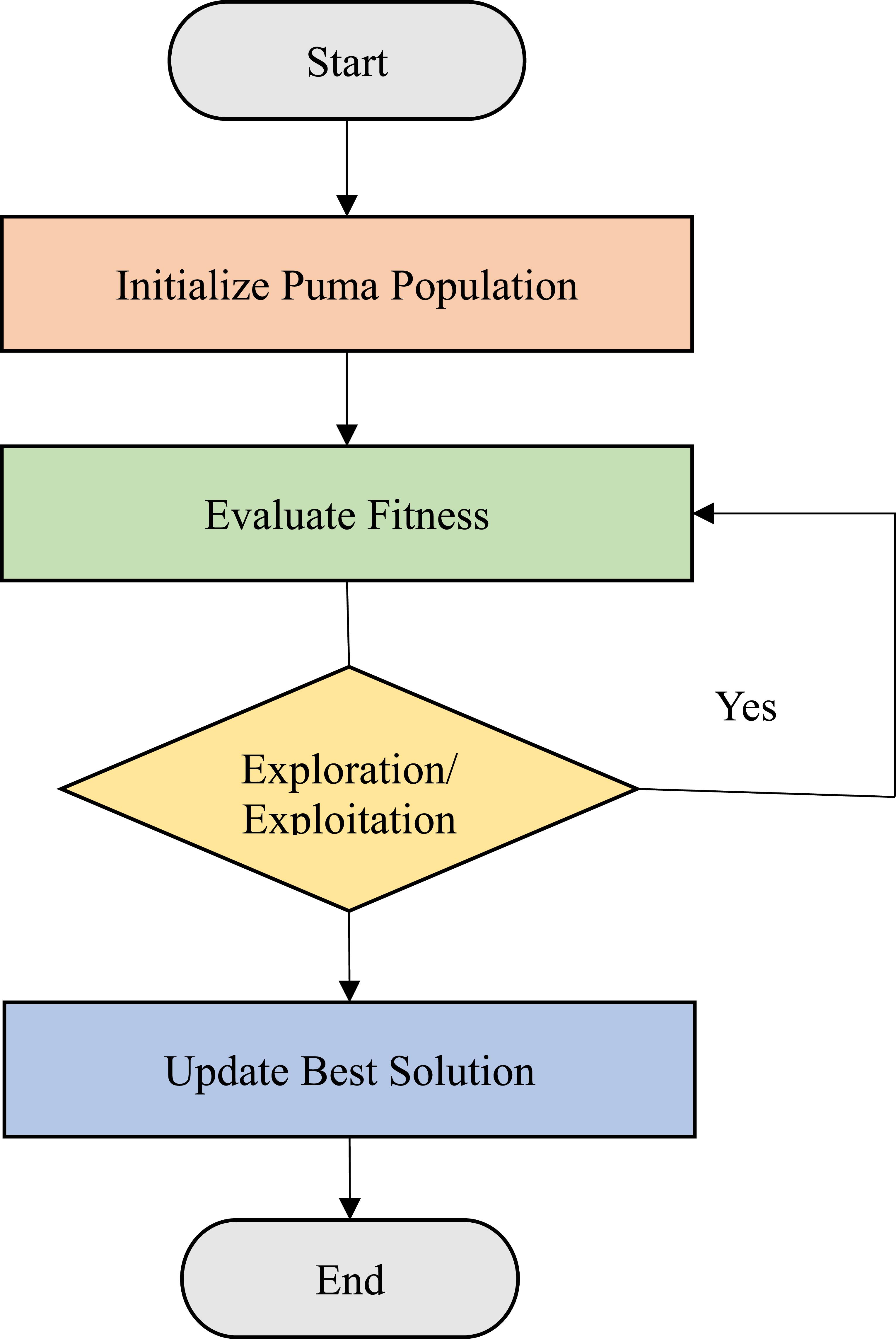 Optimal integration of different types of distributed generators under ...