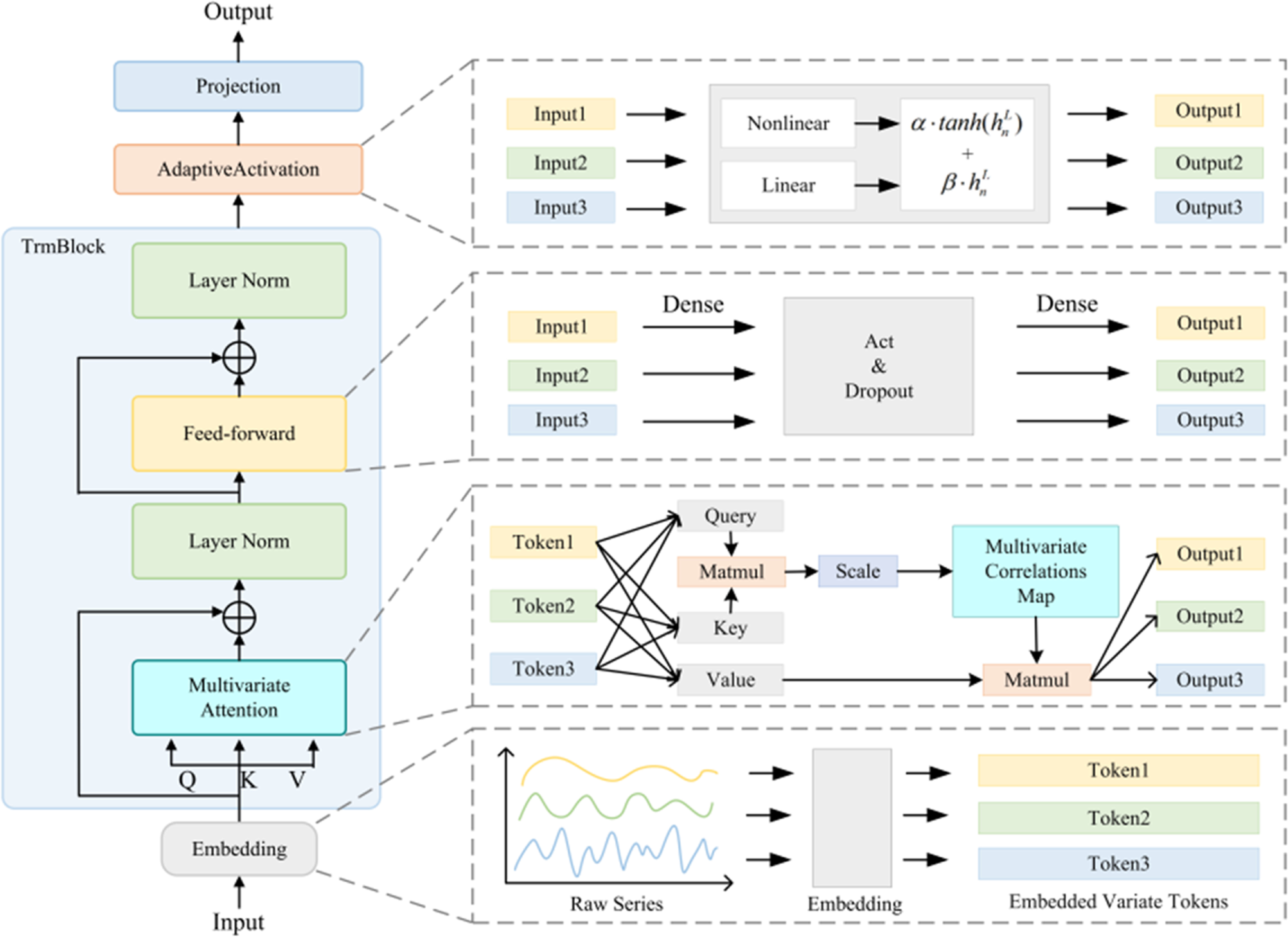 Multi-load forecasting for integrated energy systems based on CPO-VMD ...