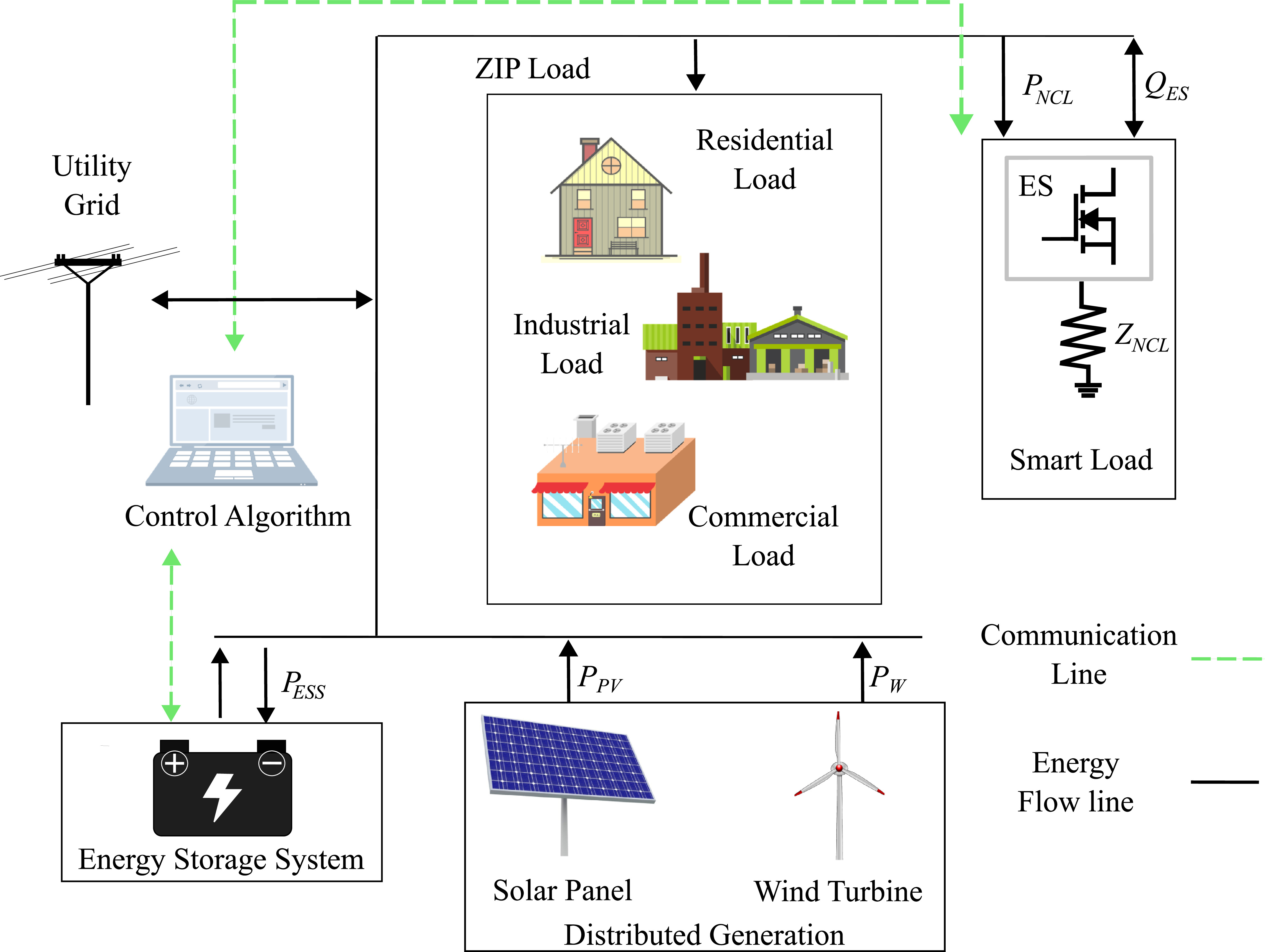 Transactive Control Optimal control of transactive electric systems integrating smart loads ...