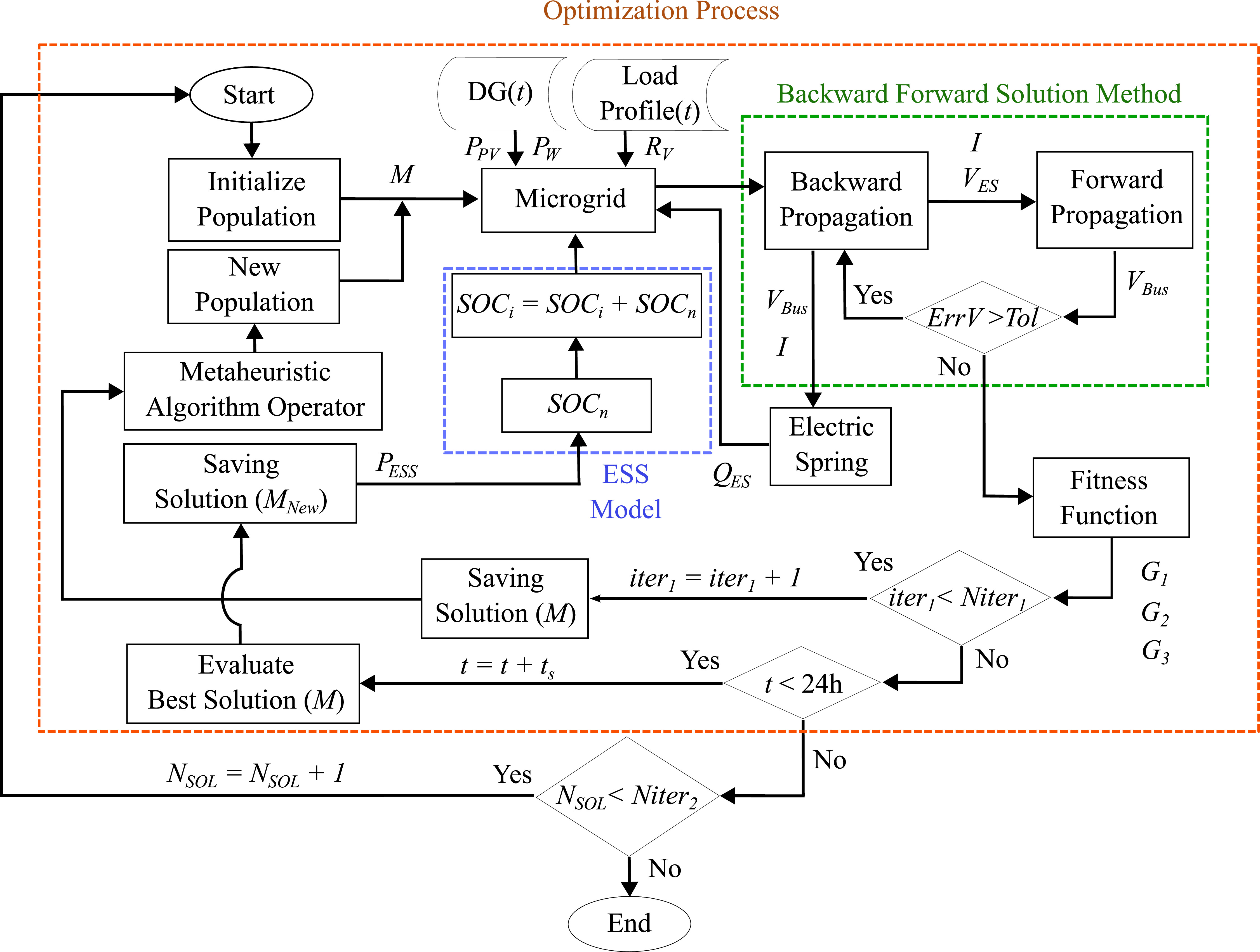 Transactive Control Optimal control of transactive electric systems integrating smart loads ...