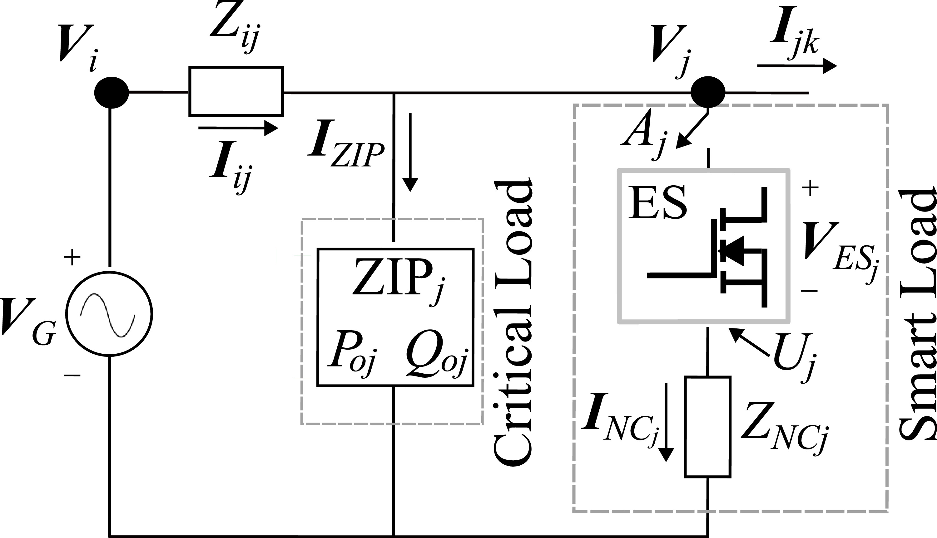 Smart Load Control Vector Optimal control of transactive electric systems integrating smart loads ...