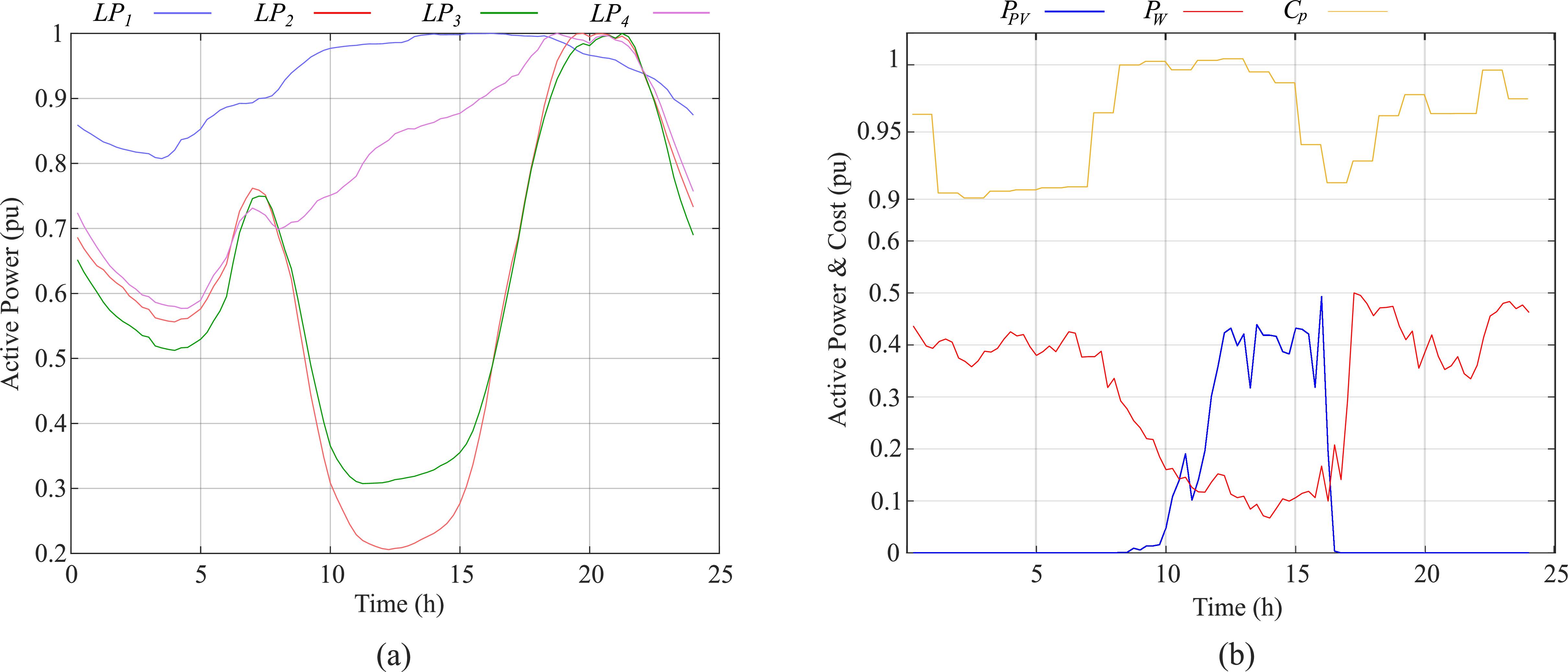 Transactive Energy Gui Optimal control of transactive electric systems integrating smart loads ...