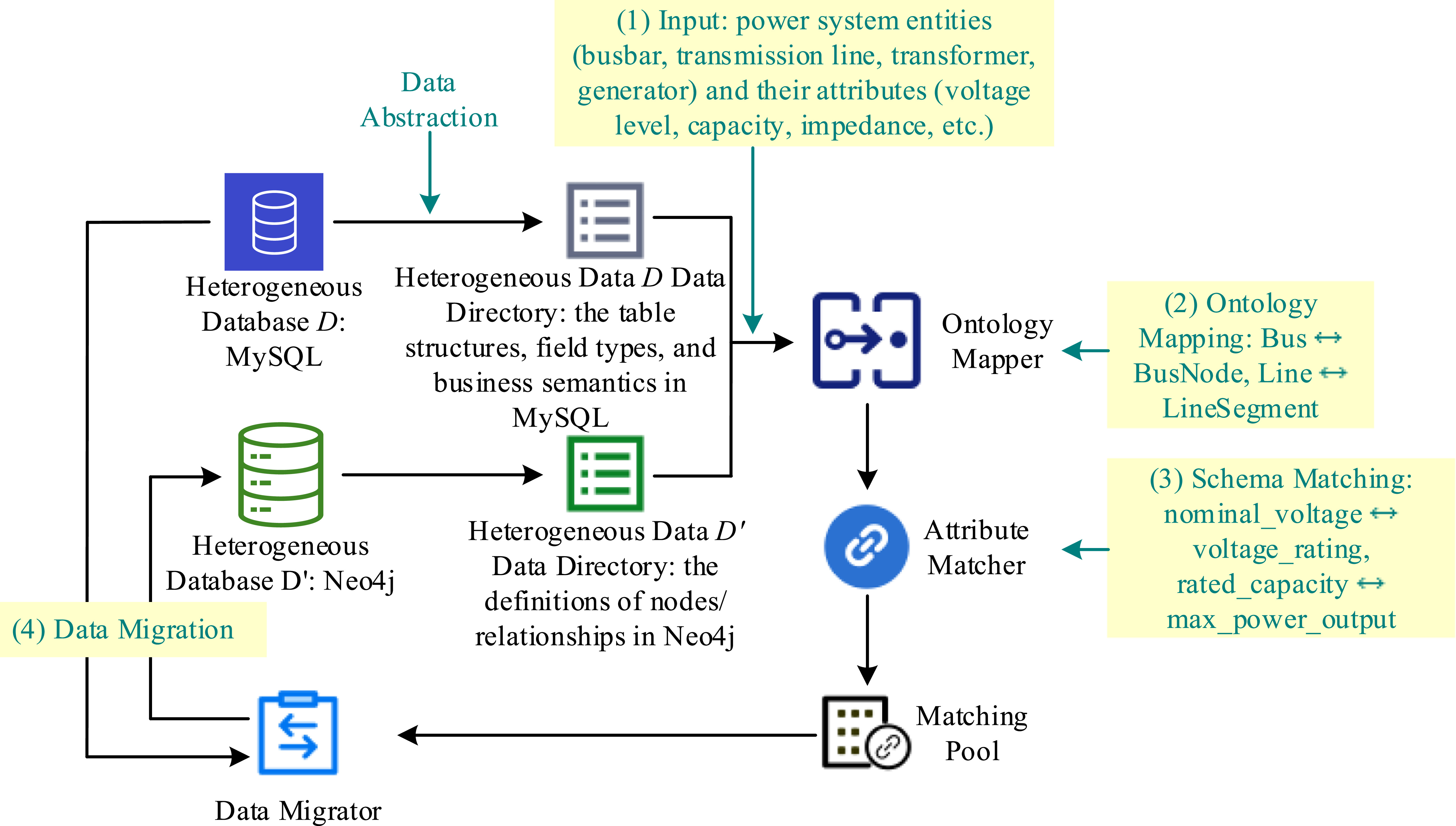 Application and innovation of digital grid technology in new power ...