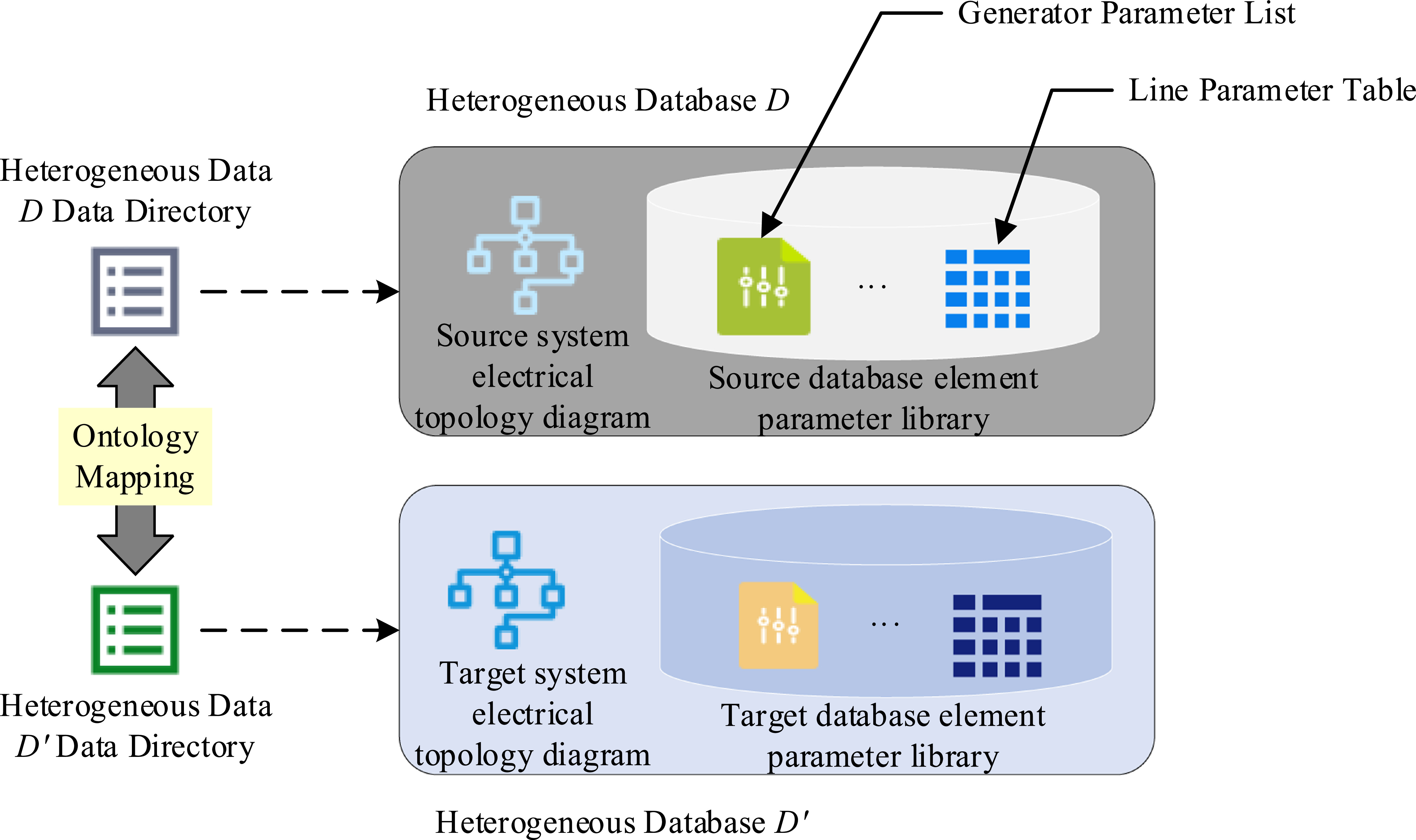 Application and innovation of digital grid technology in new power ...
