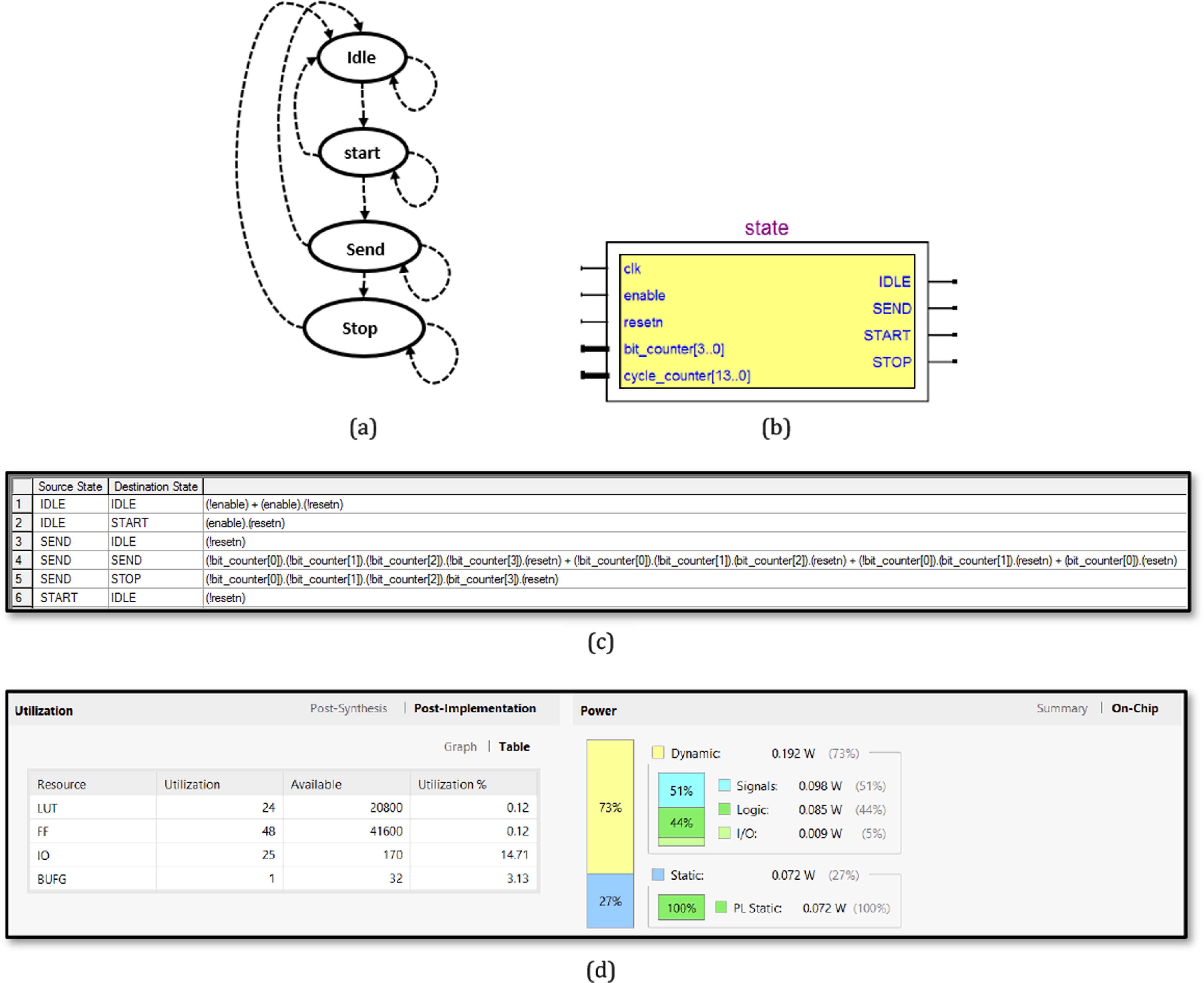 Improving UART communication robustness through a hybrid Viterbi error ...