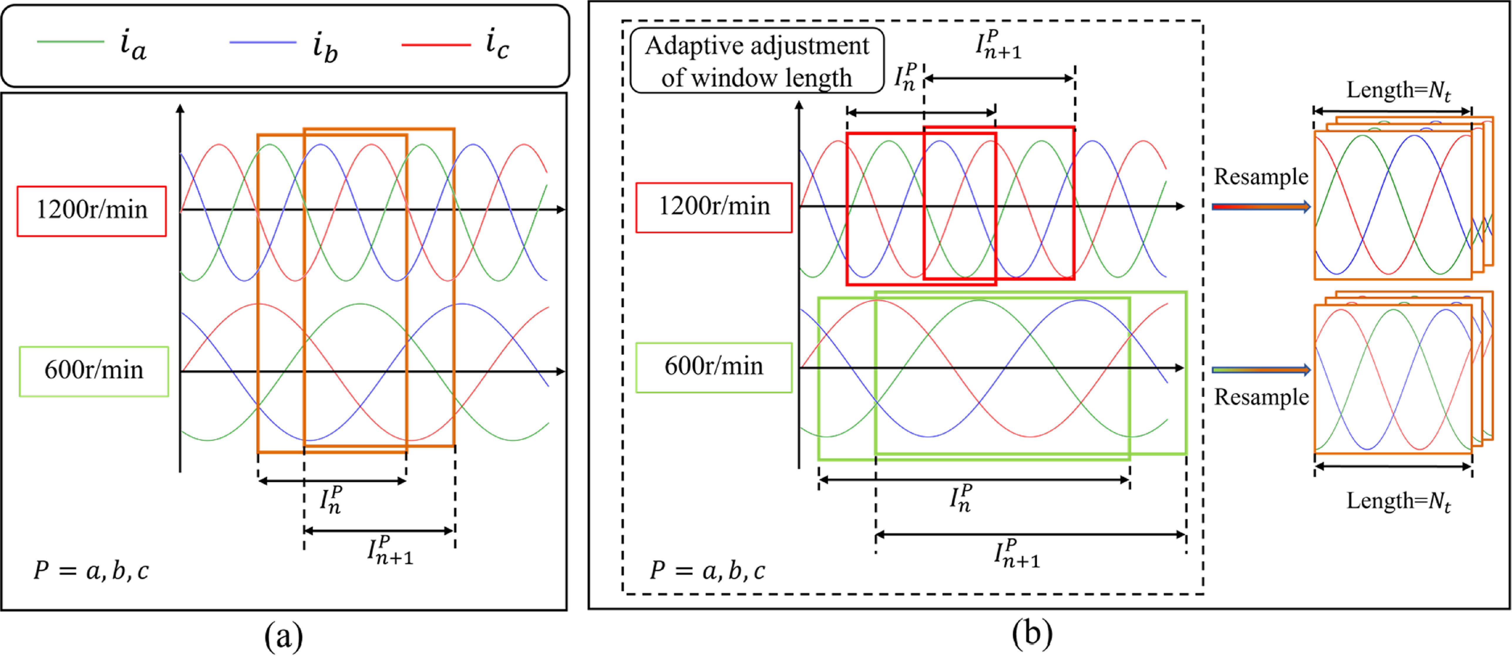 Dynamic Window Sampling Unsupervised multi-target domain transfer learning for inverter open ...