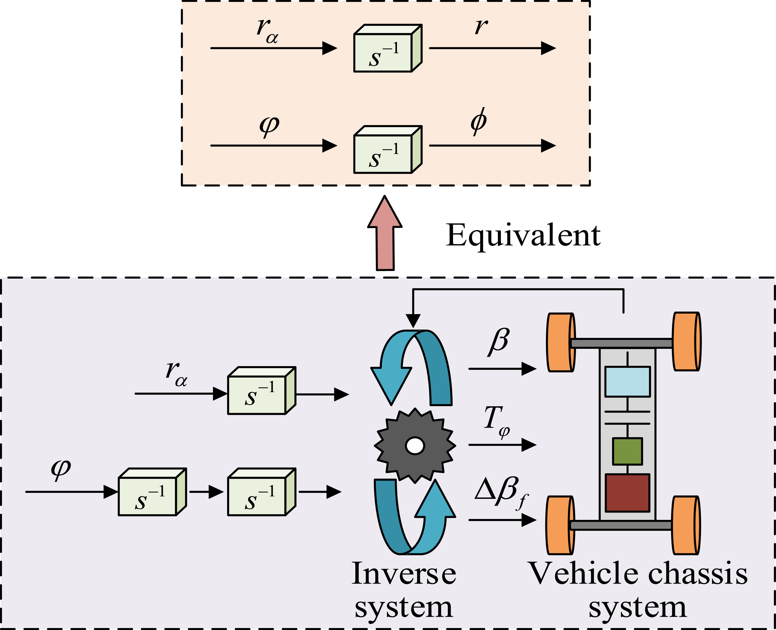 Coordinated control method of active front wheel steering and oil gas ...