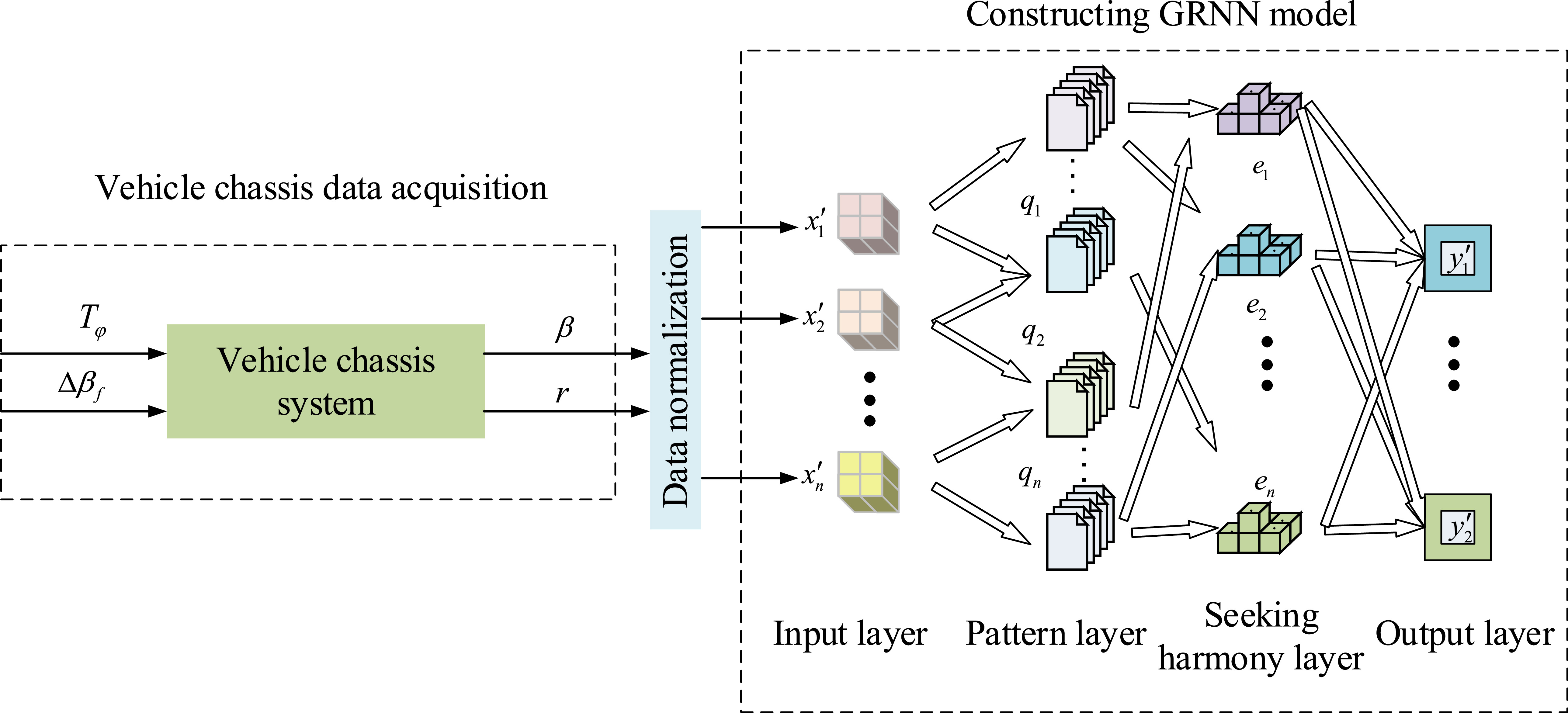 Coordinated control method of active front wheel steering and oil gas ...