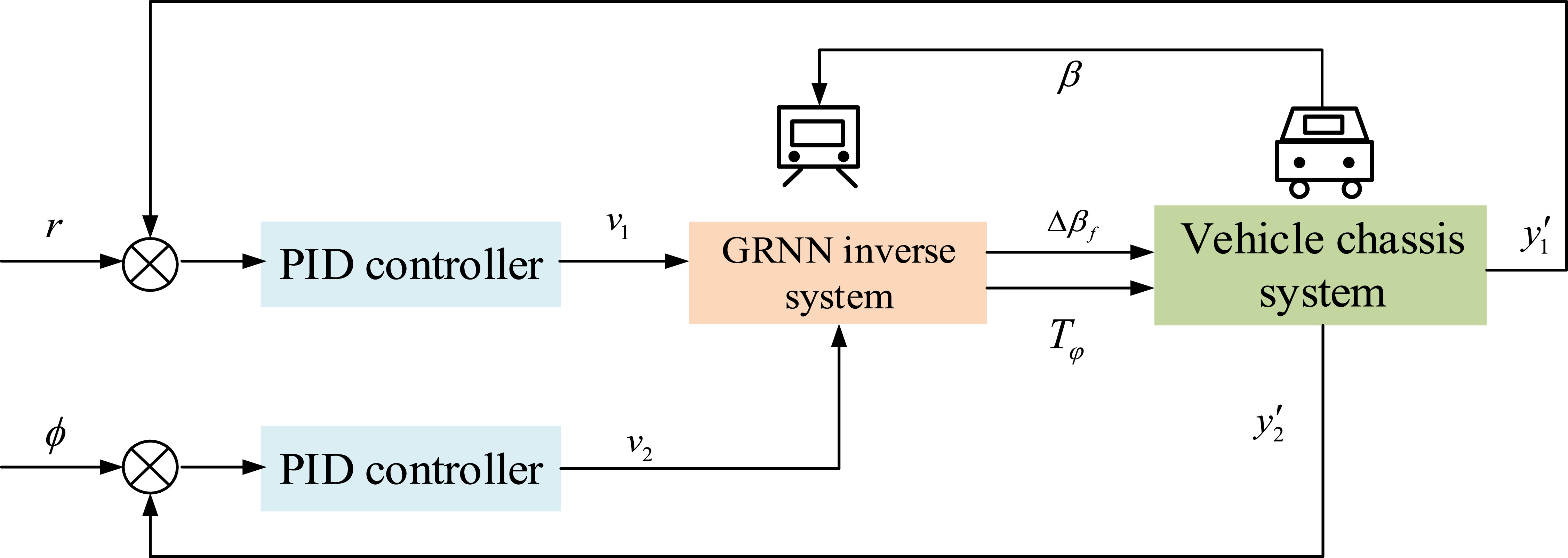 Coordinated control method of active front wheel steering and oil gas ...