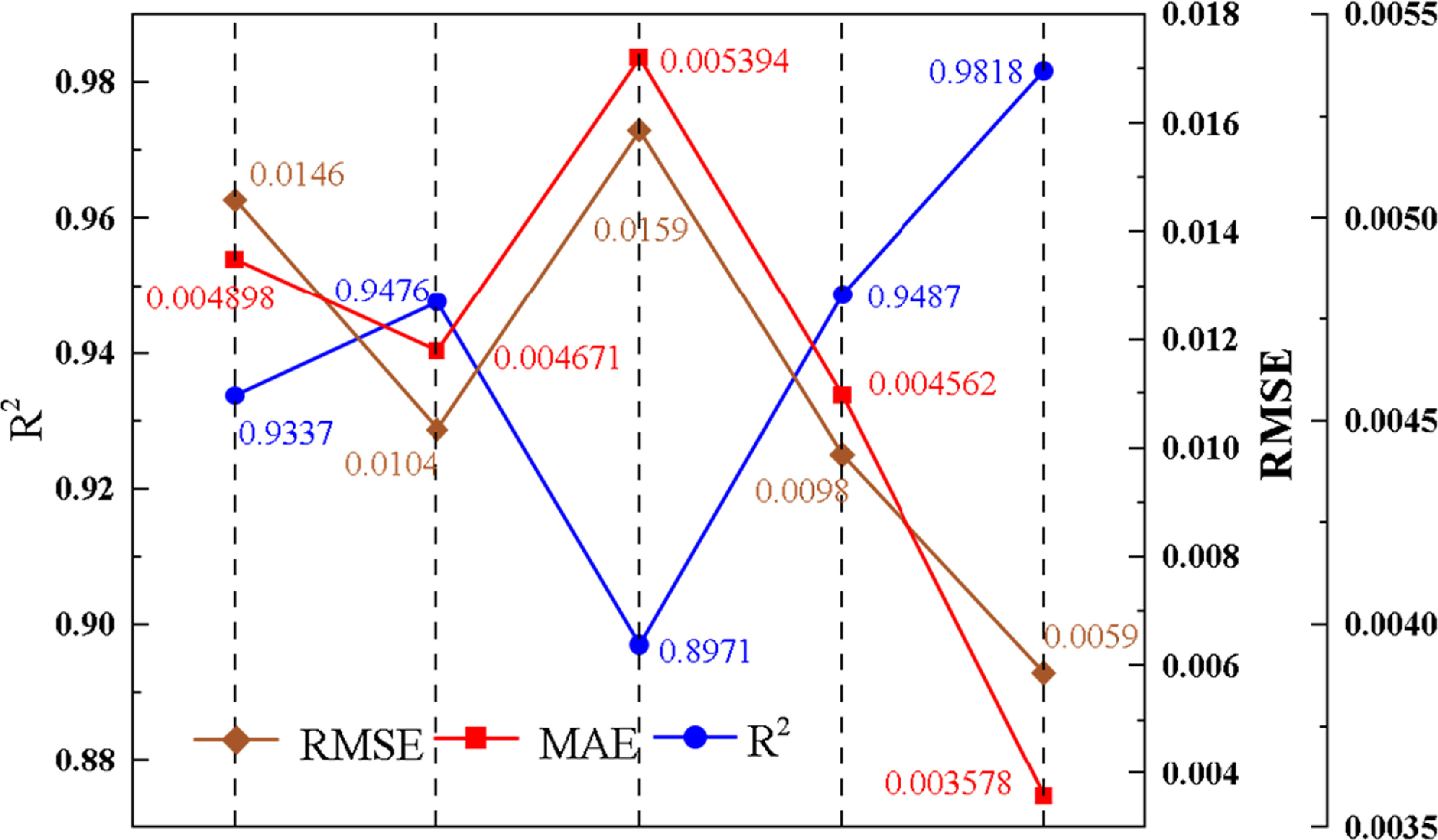 Data-driven wear prediction for hot rolling mill work rolls using FEM ...