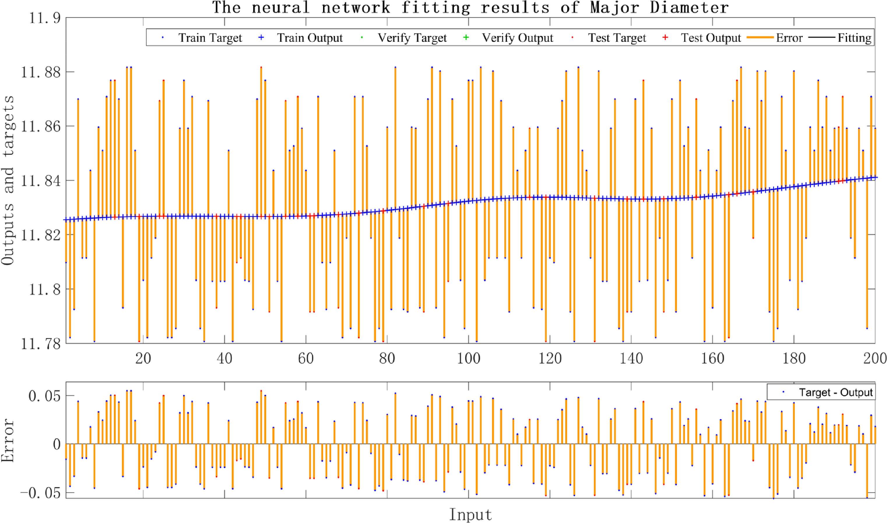 A high-precision thread parameter measurement method based on AGW ...