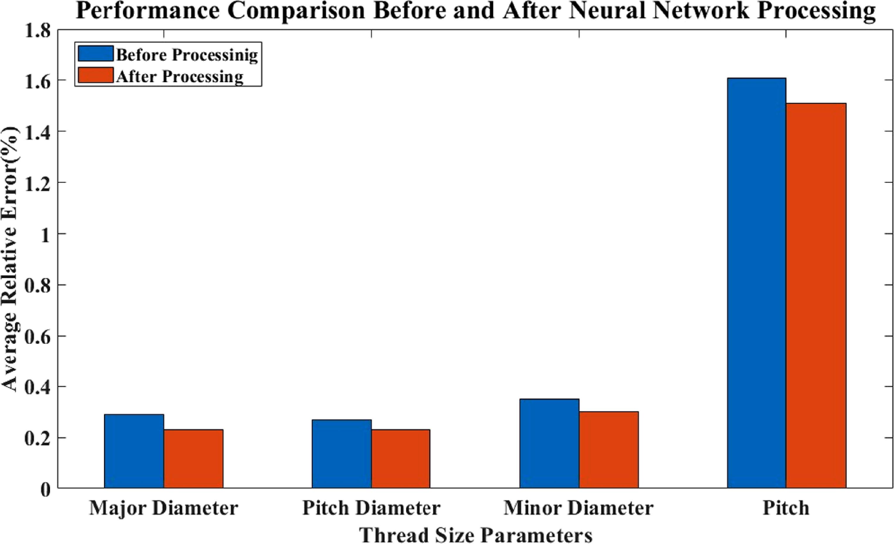 A high-precision thread parameter measurement method based on AGW ...