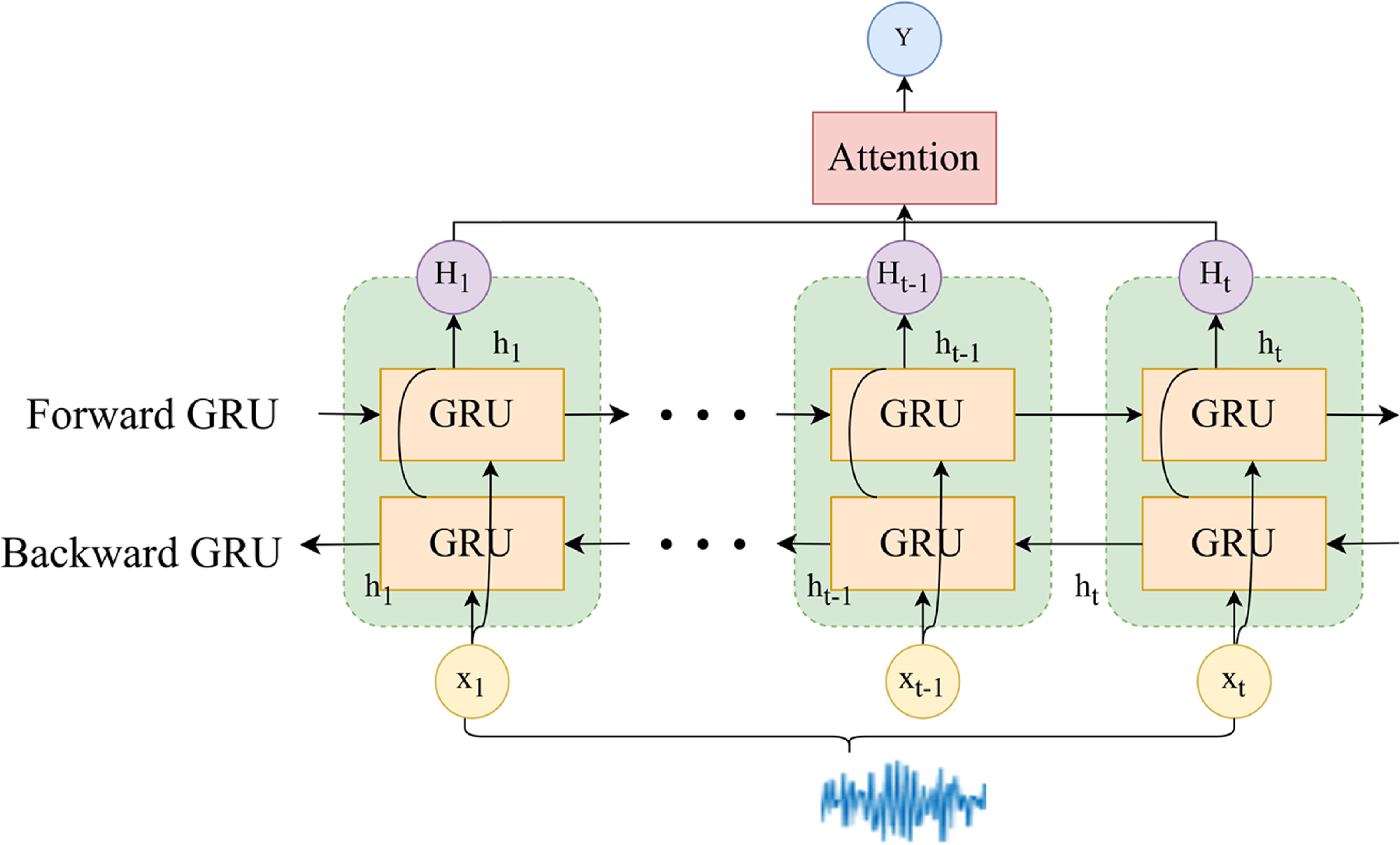 A transfer framework using multi-domain feature fusion and distribution ...
