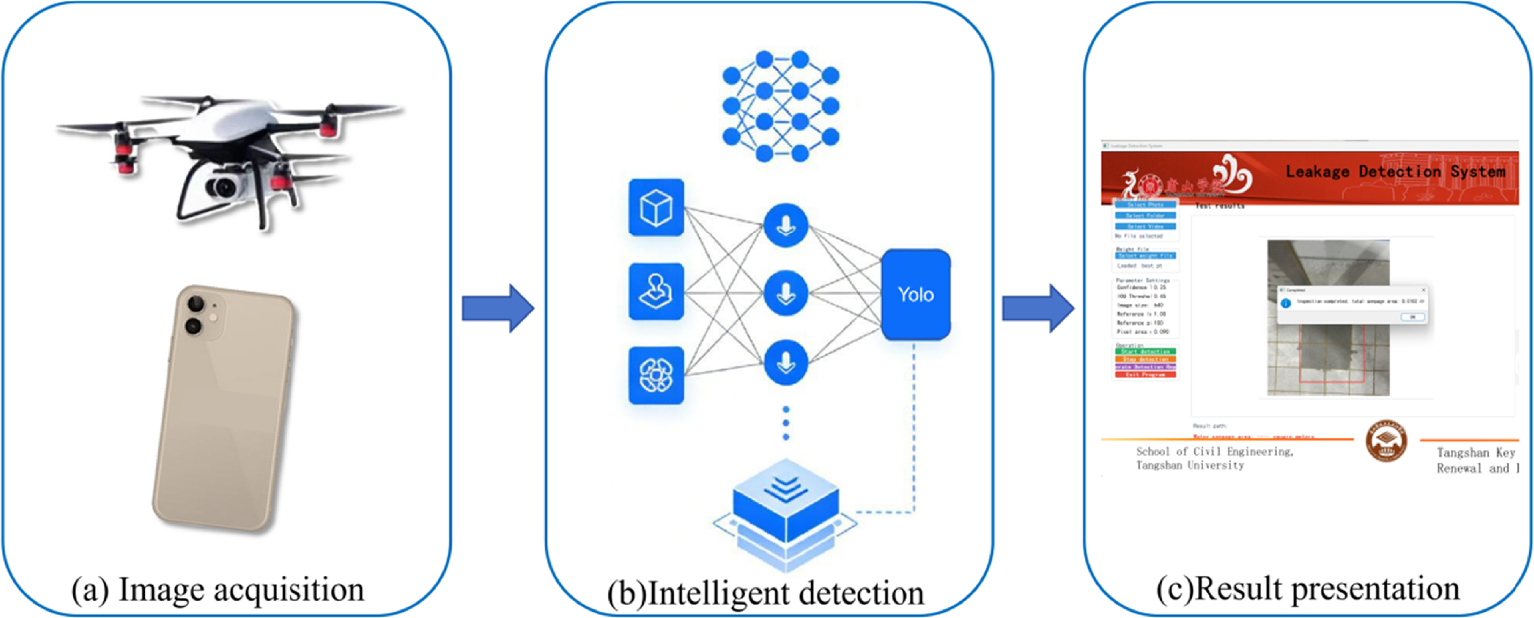 Development and experimental validation of a leakage detection system ...