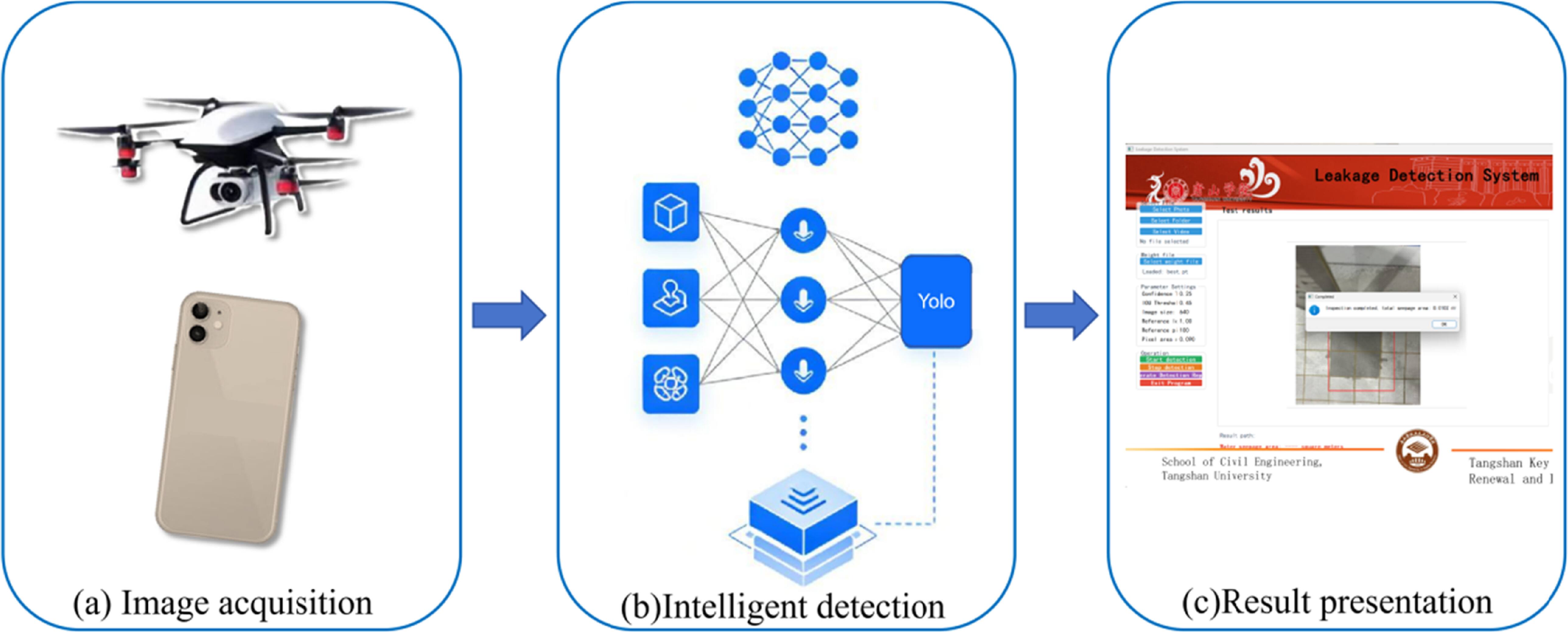 Development and experimental validation of a leakage detection system ...