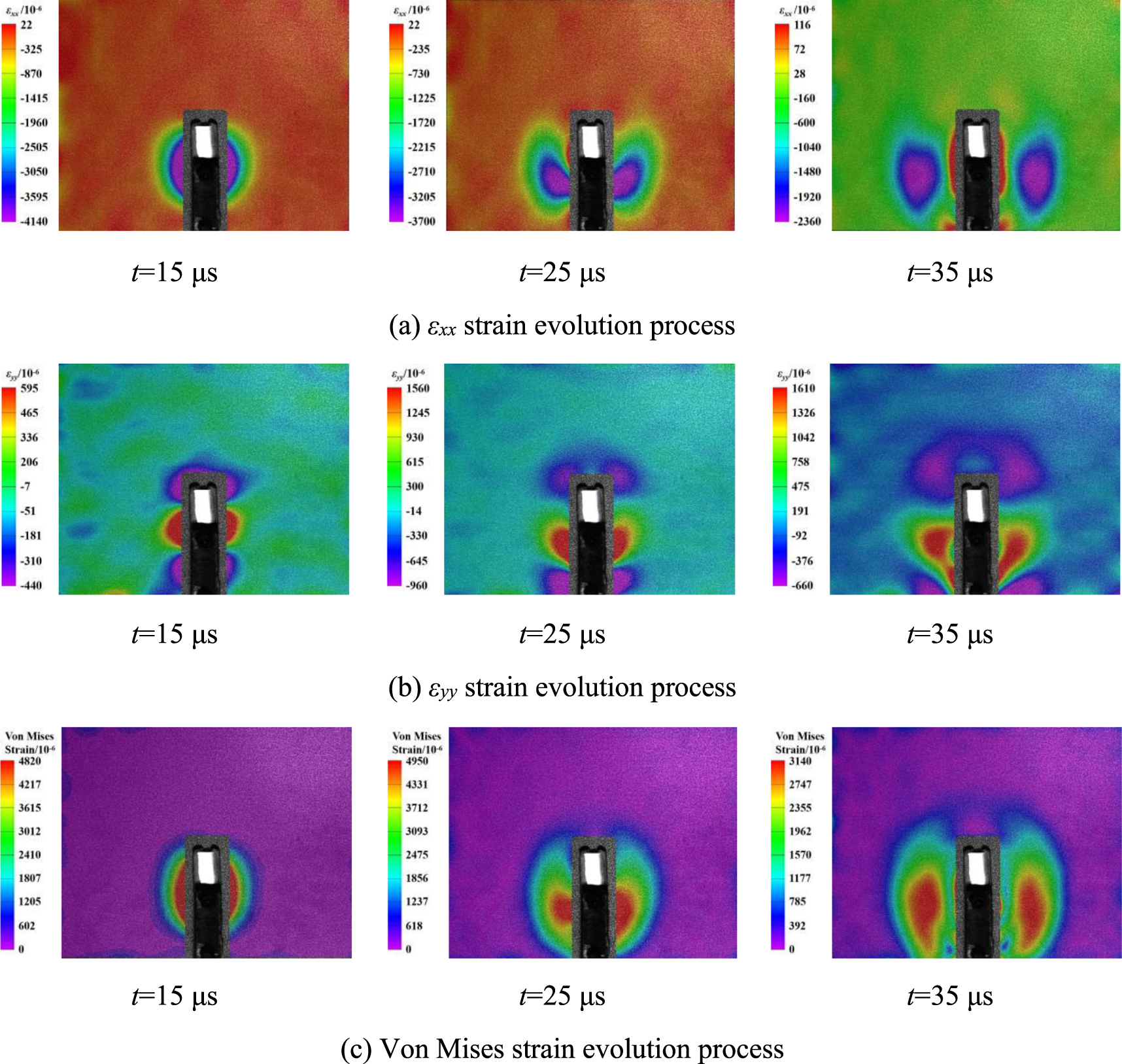 Dynamic evolution mechanism of strain field in water-coupled blasting ...