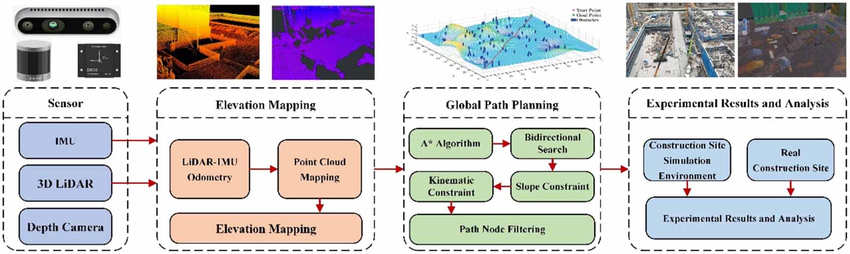 Global path planning for inspection robots in uneven terrain of ...
