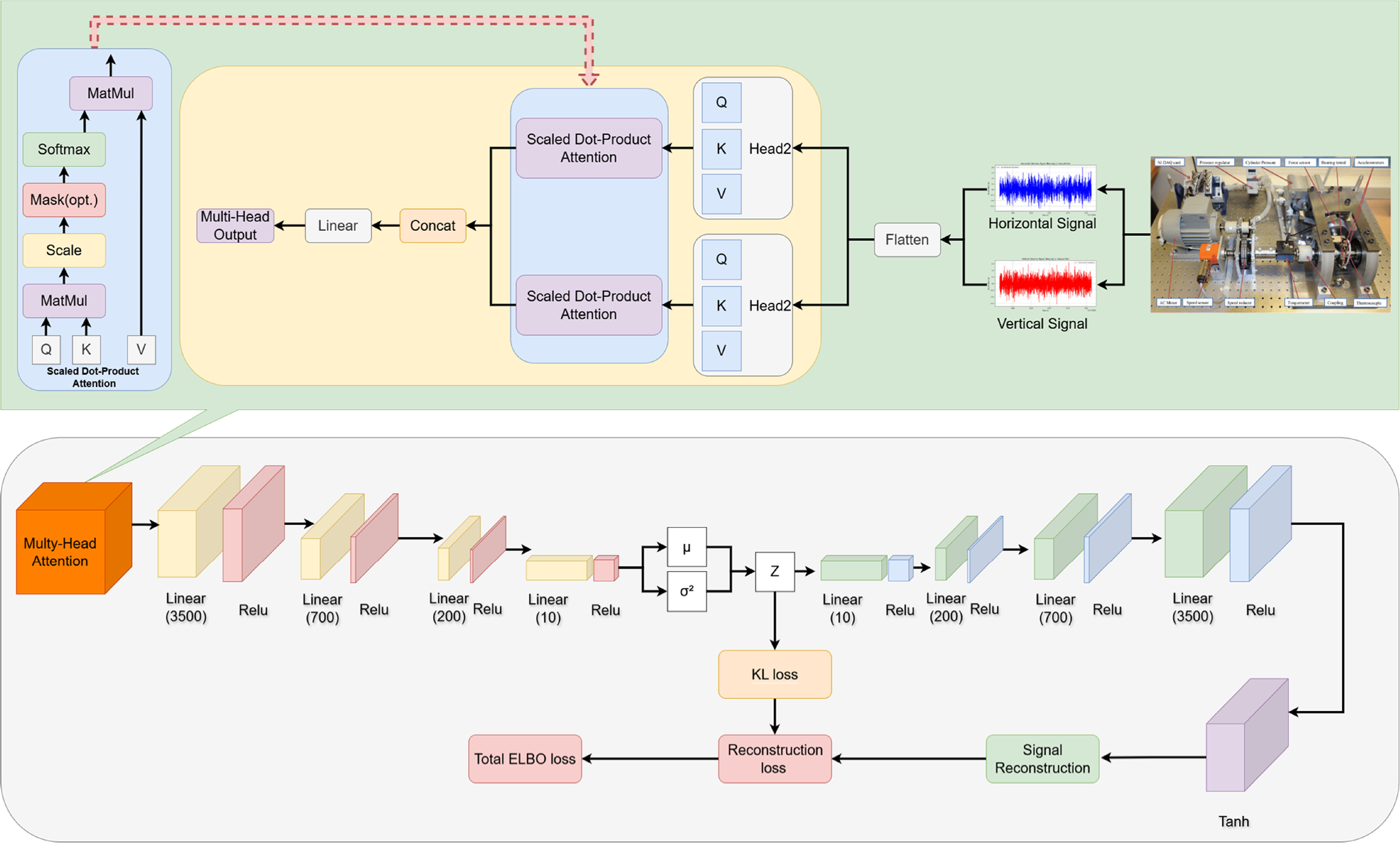 A multi-channel attention-based variational autoencoder framework for ...
