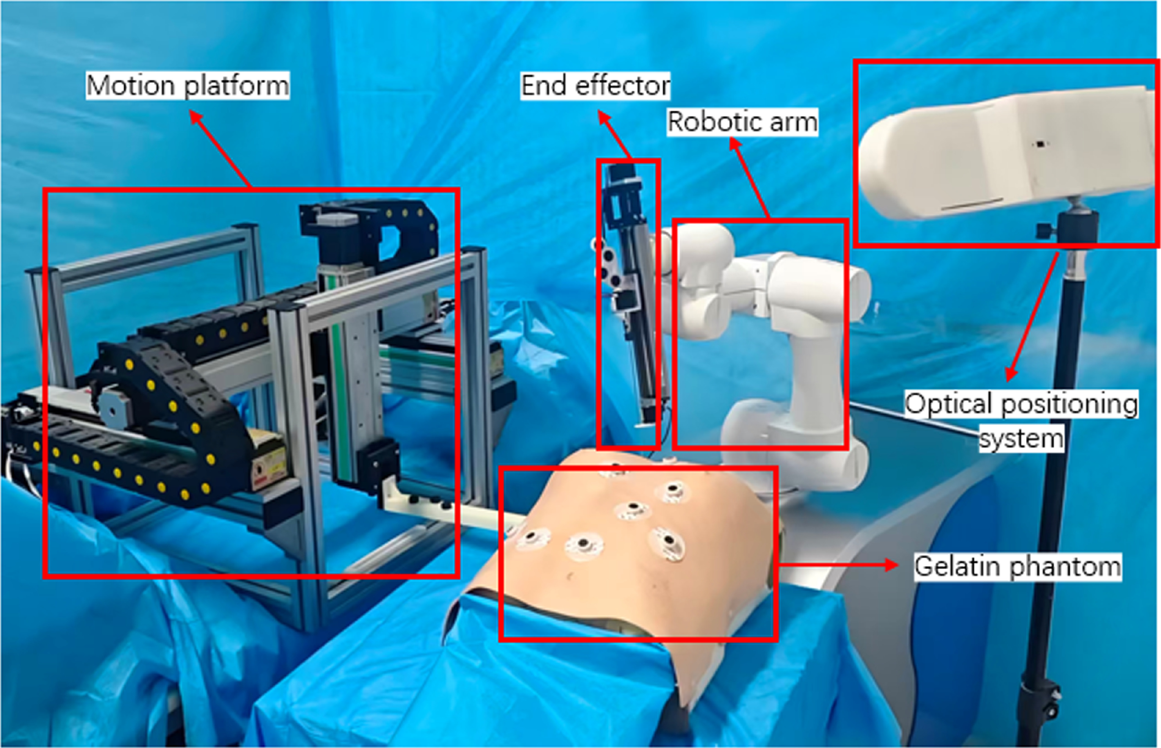 Method for compensating respiratory motion of robotic arm based on deep ...