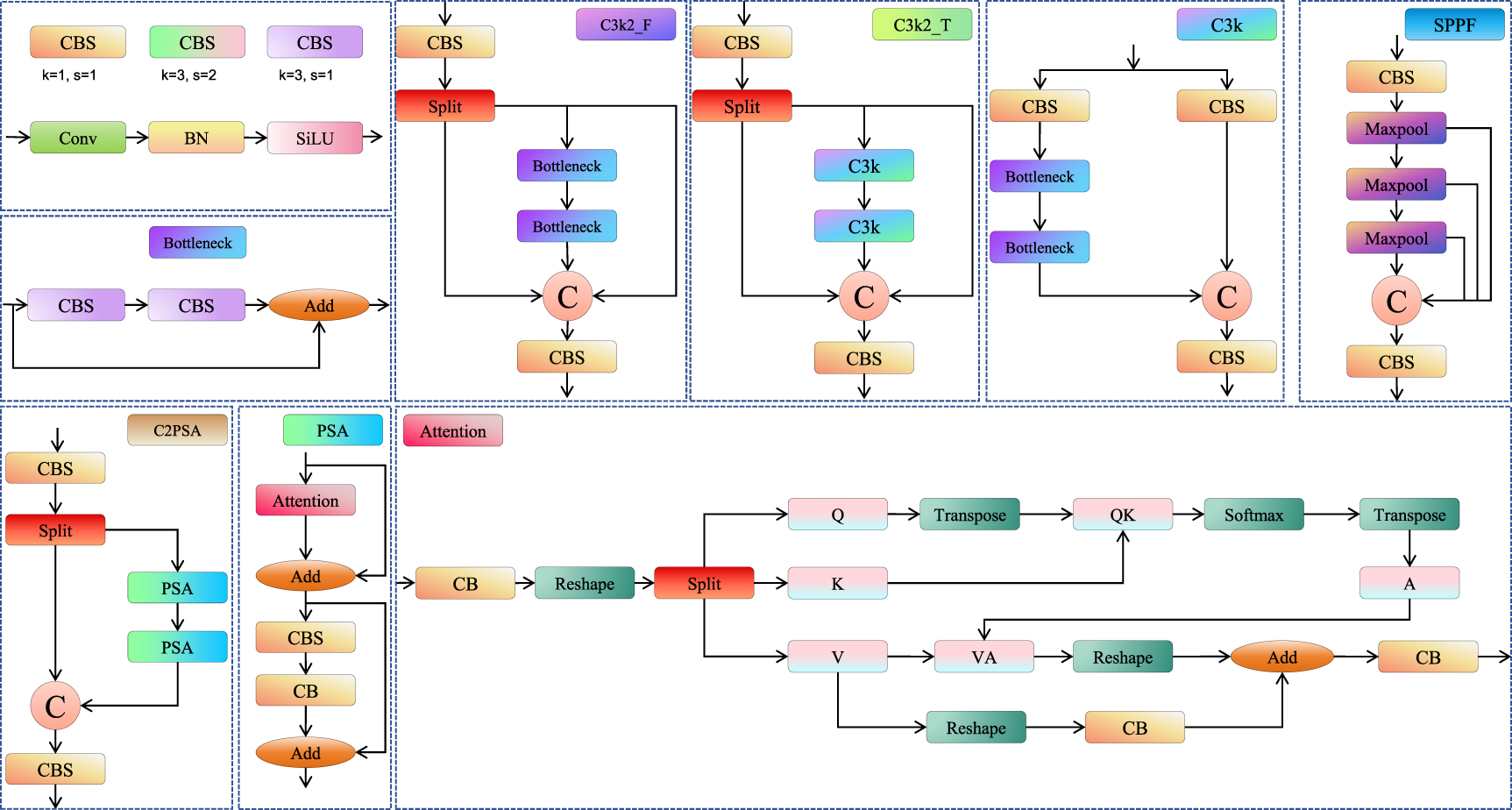PVision-SQ: mid-term multimodal fusion for photovoltaic defect ...