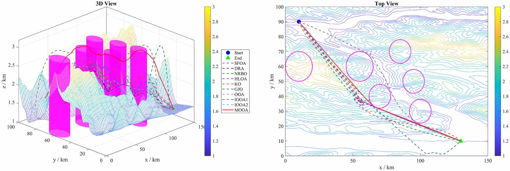 A multi-strategy improved osprey optimization algorithm for 3D UAV path ...
