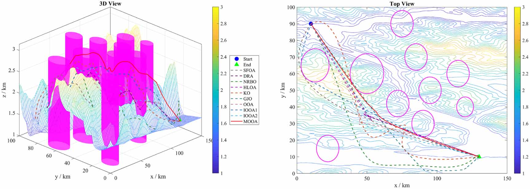 A multi-strategy improved osprey optimization algorithm for 3D UAV path ...
