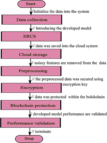 A hybrid intelligent blockchain framework for enhanced smart grid ...