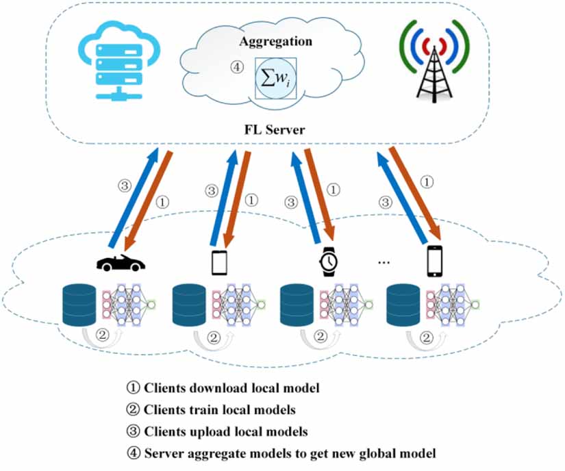 FedAGT: a personalized federated learning algorithm for heterogeneous ...