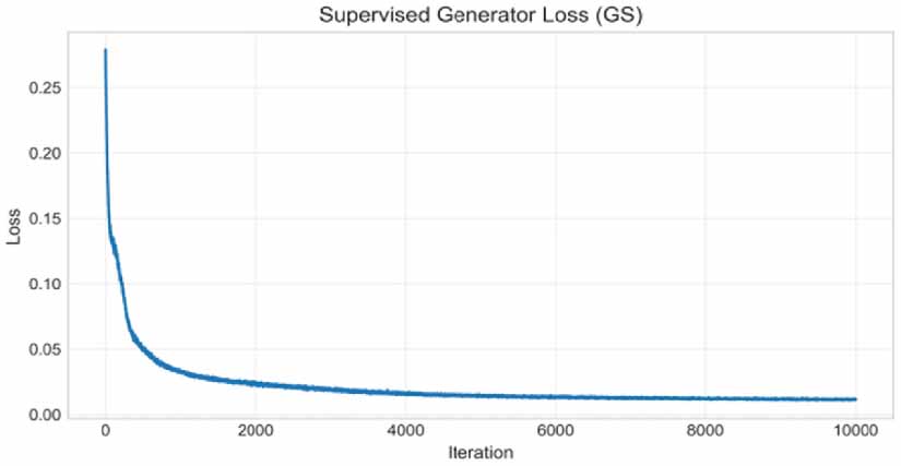 Generation Loss Vector Fault data generation and analysis for new energy distribution networks ...