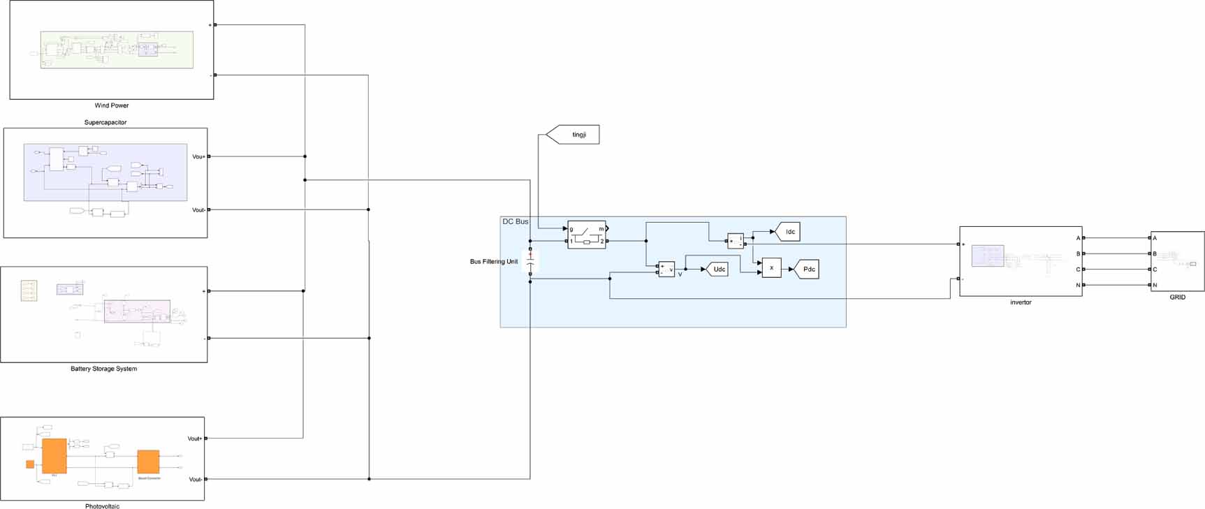 Fault data generation and analysis for new energy distribution networks ...
