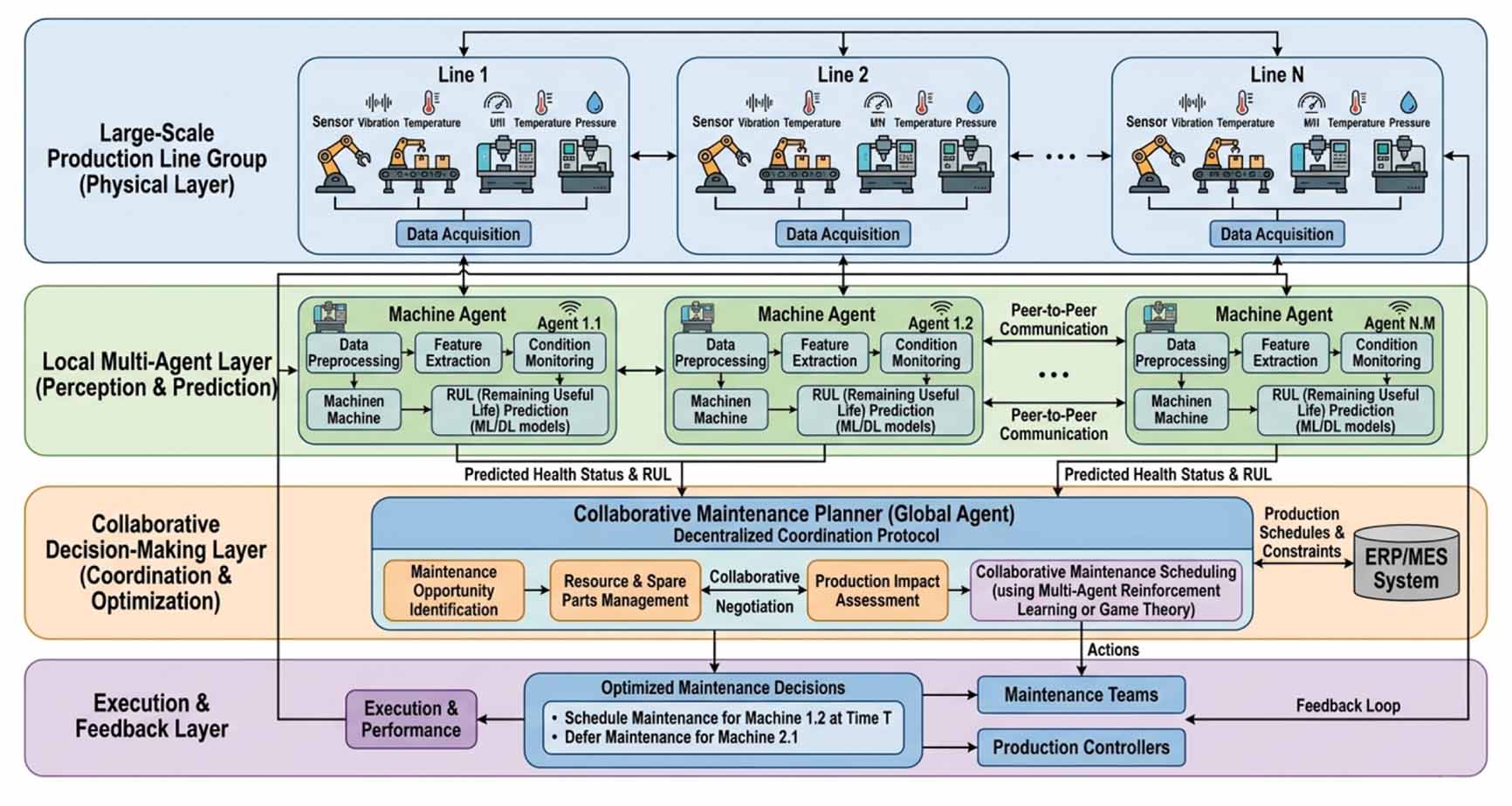 Graph attention-based distributed game-theoretic framework for elastic ...