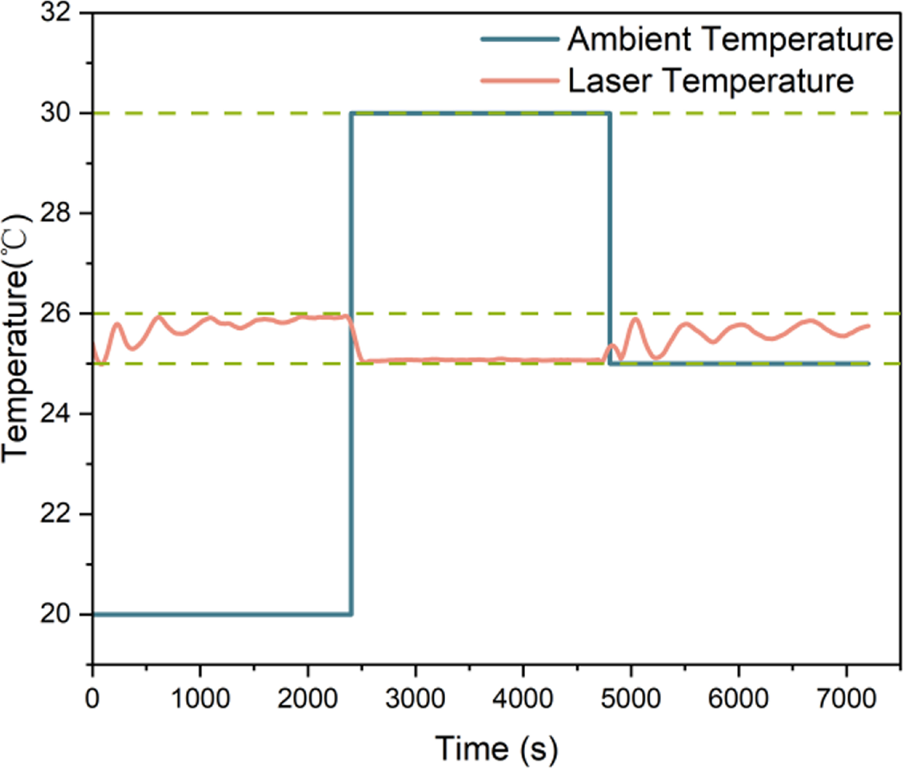 End-to-end hardware-in-the-loop temperature control for semiconductor ...