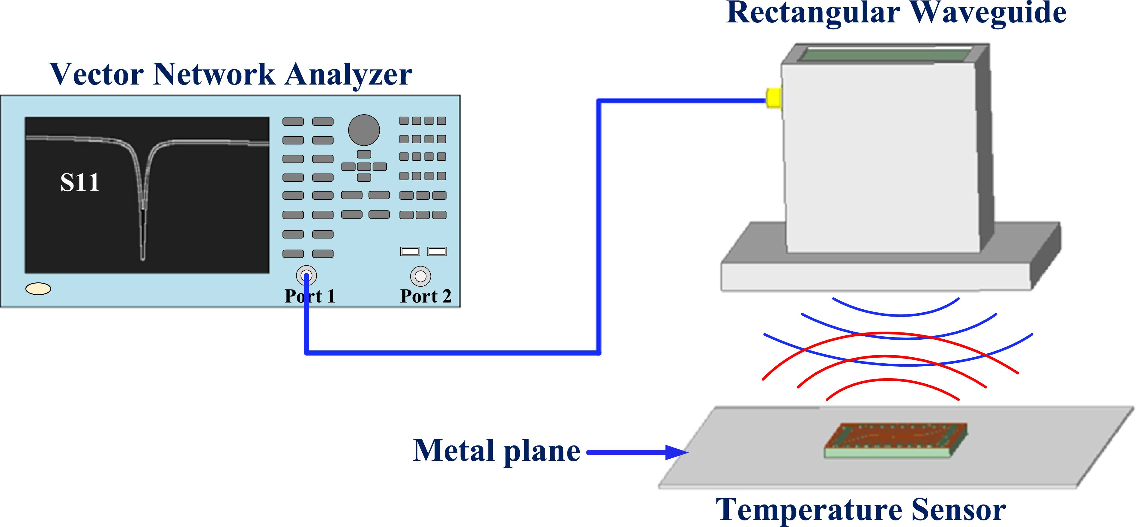 High sensitivity wireless passive temperature sensor based on butterfly ...